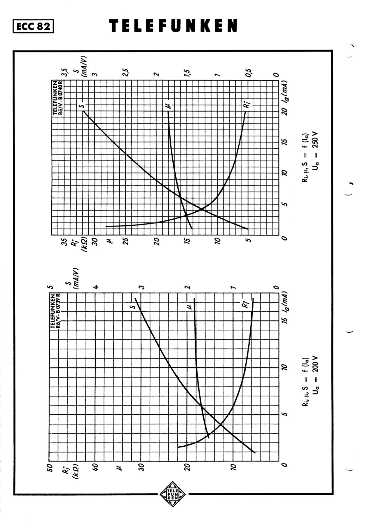 12AU7 / ECC82 TELEFUNKEN NOS Matched Pair - Smooth Plates - Made in West Germany