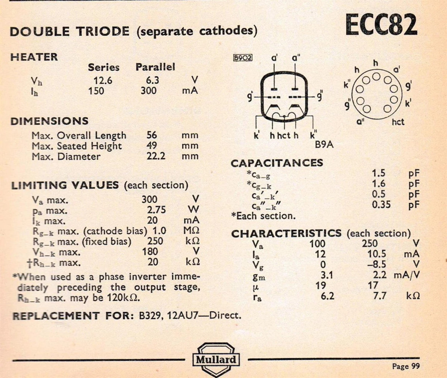 12AU7 ECC82 NOS Hammond by MULLARD Blackburn Short Plates Halo Getter Tested Tube Made in GT. BRITAIN