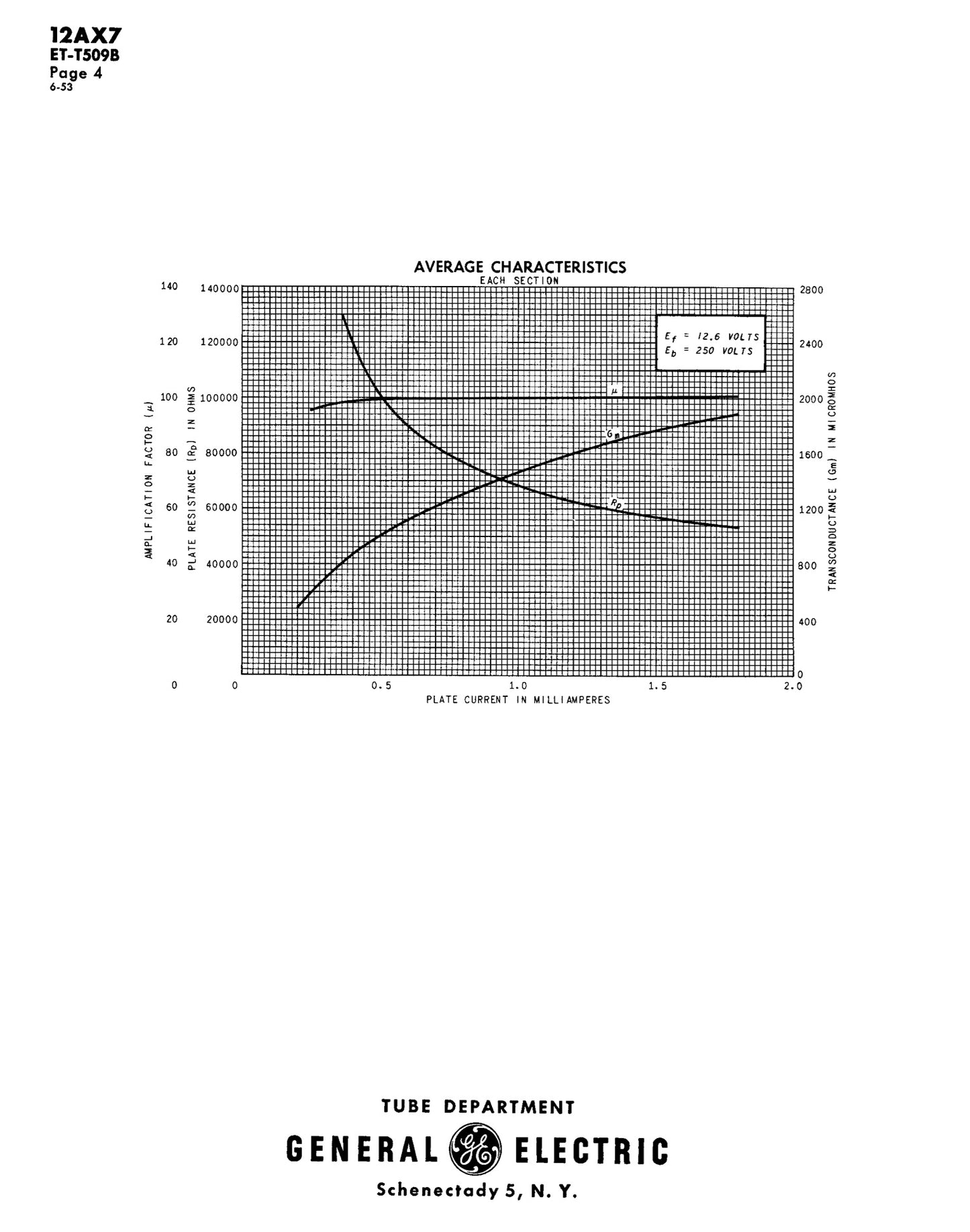 12AX7 / ECC83 NOS Heinz & Kauffman – Gray Plates Foil Dimpled Getter – Made in USA ‘50s – AMPLITREX Tested – Low Noise