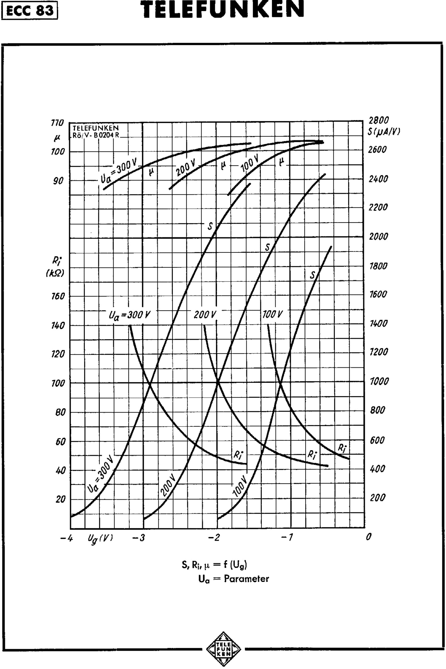 12AX7 ECC83 NOS Telefunken - Ribbed Plates Diamond Bottom Tested Tube Western Germany