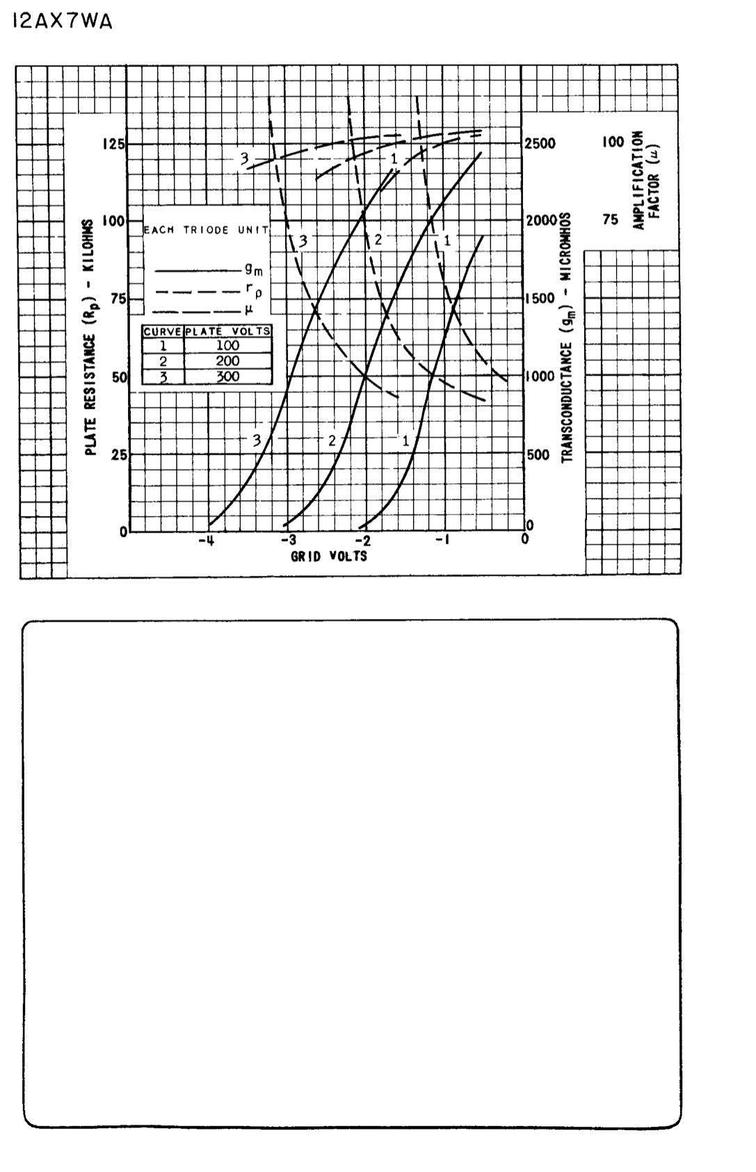 US AF 12AX7 WA E83CC NOS TUNG-SOL Long Gray Plates Halo Getter Tested Tube MADE IN USA '63
