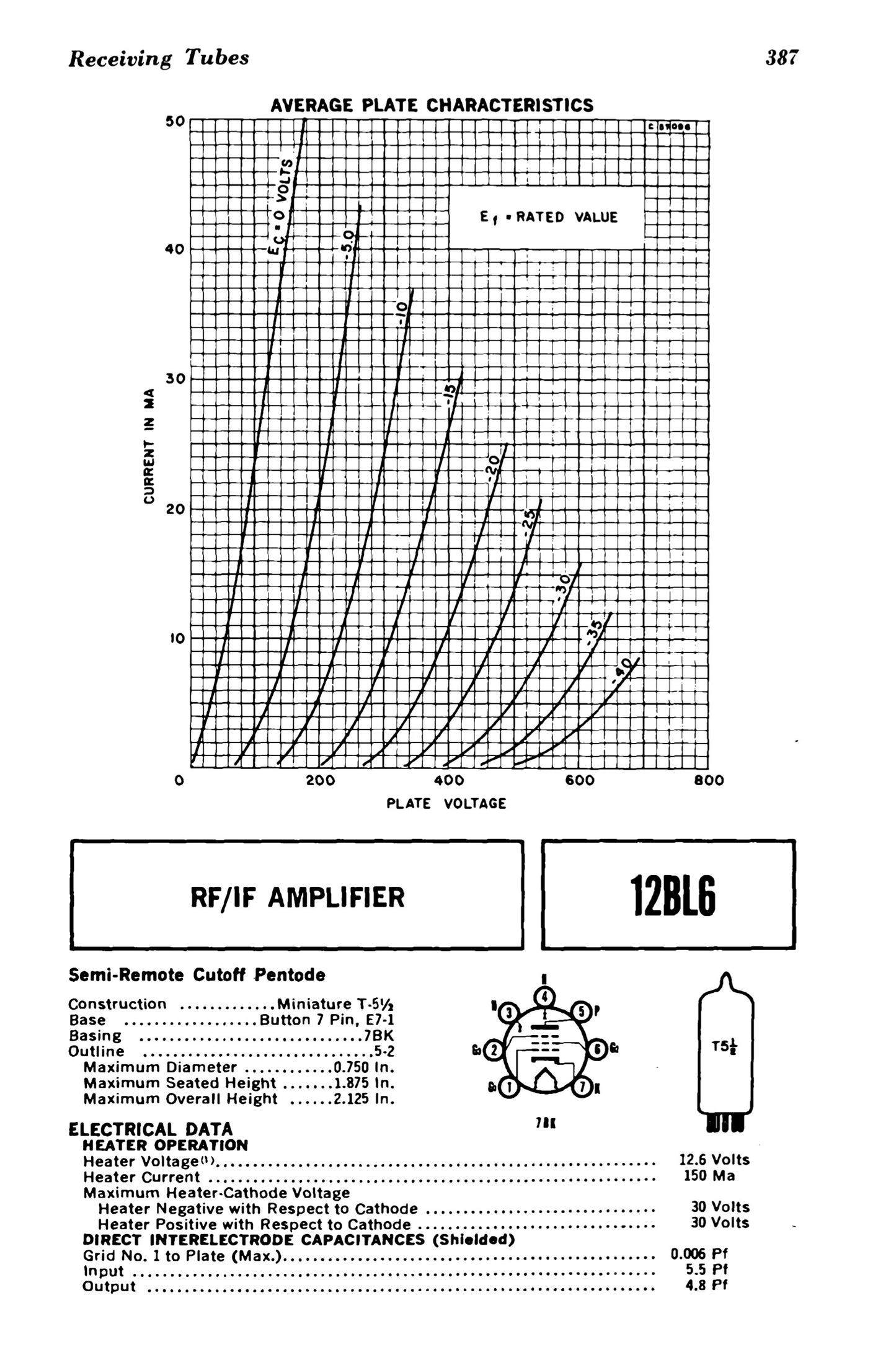 12BH7A NOS NIB Sylvania Gray Plates Halo Getter Matched Pair Tubes USA 1975