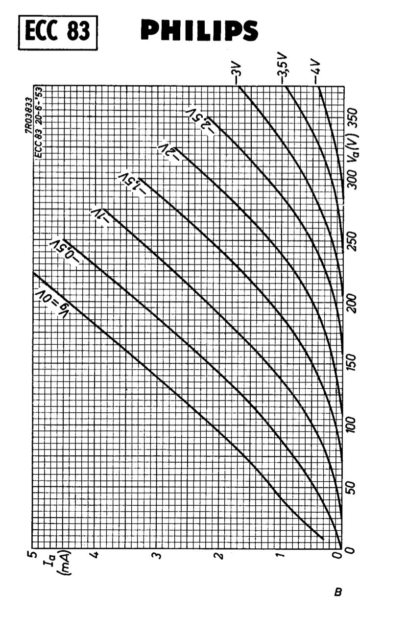 12AX7 / ECC83 NOS Amperex Bugle Boy Matched Pair AMPLITREX Tested Long Plates Foil Getter '58