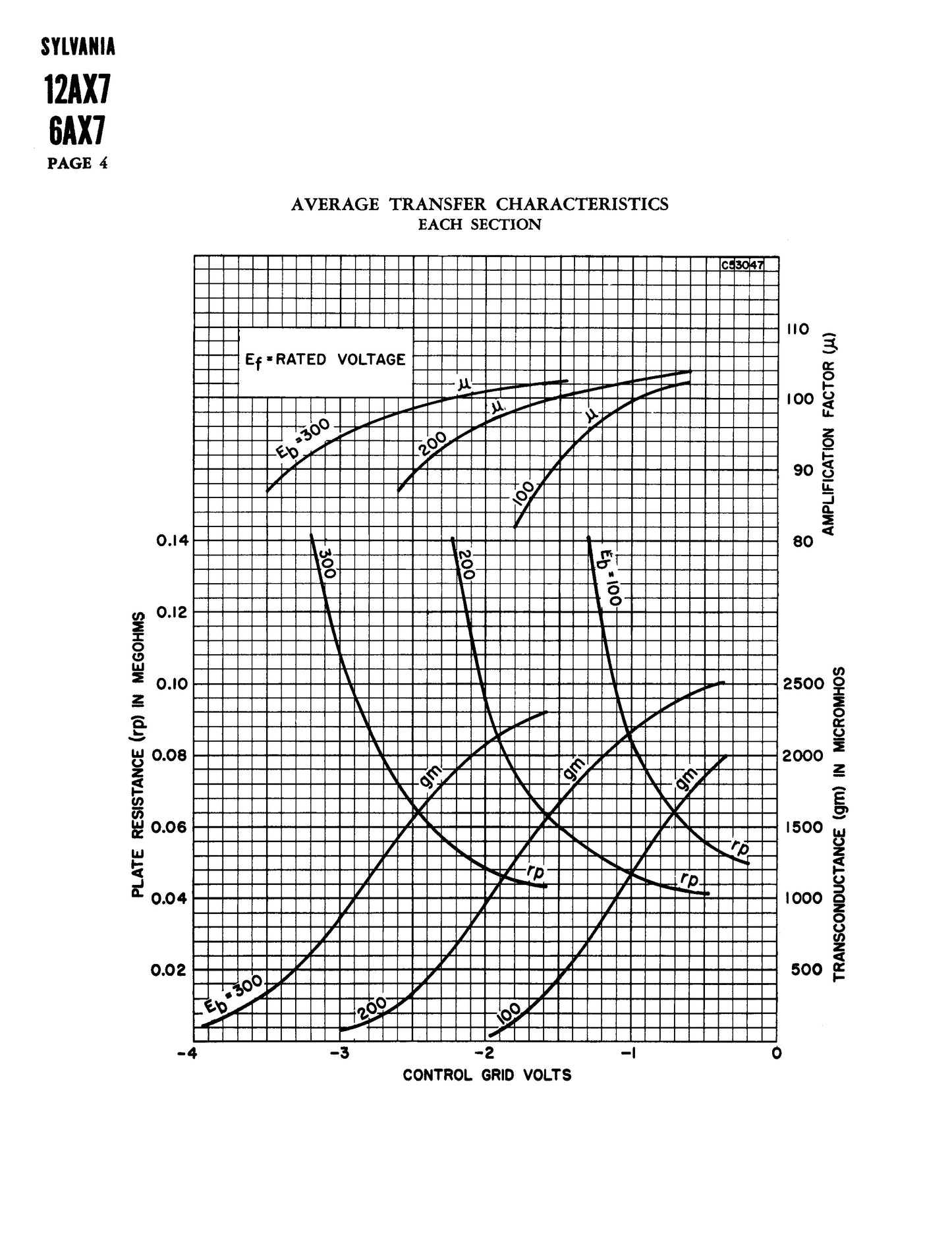 12AX7 ECC83 Baldwin Selection - Sylvania, Raytheon, Toshiba - Very Strong - Low Noise & Microphonics Tubes - AMPLITREX Tested