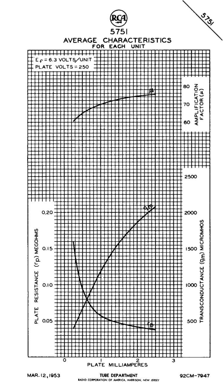 JG-5751 GE NOS Gray Plates Disc Getter Tested Tube Made in USA '65