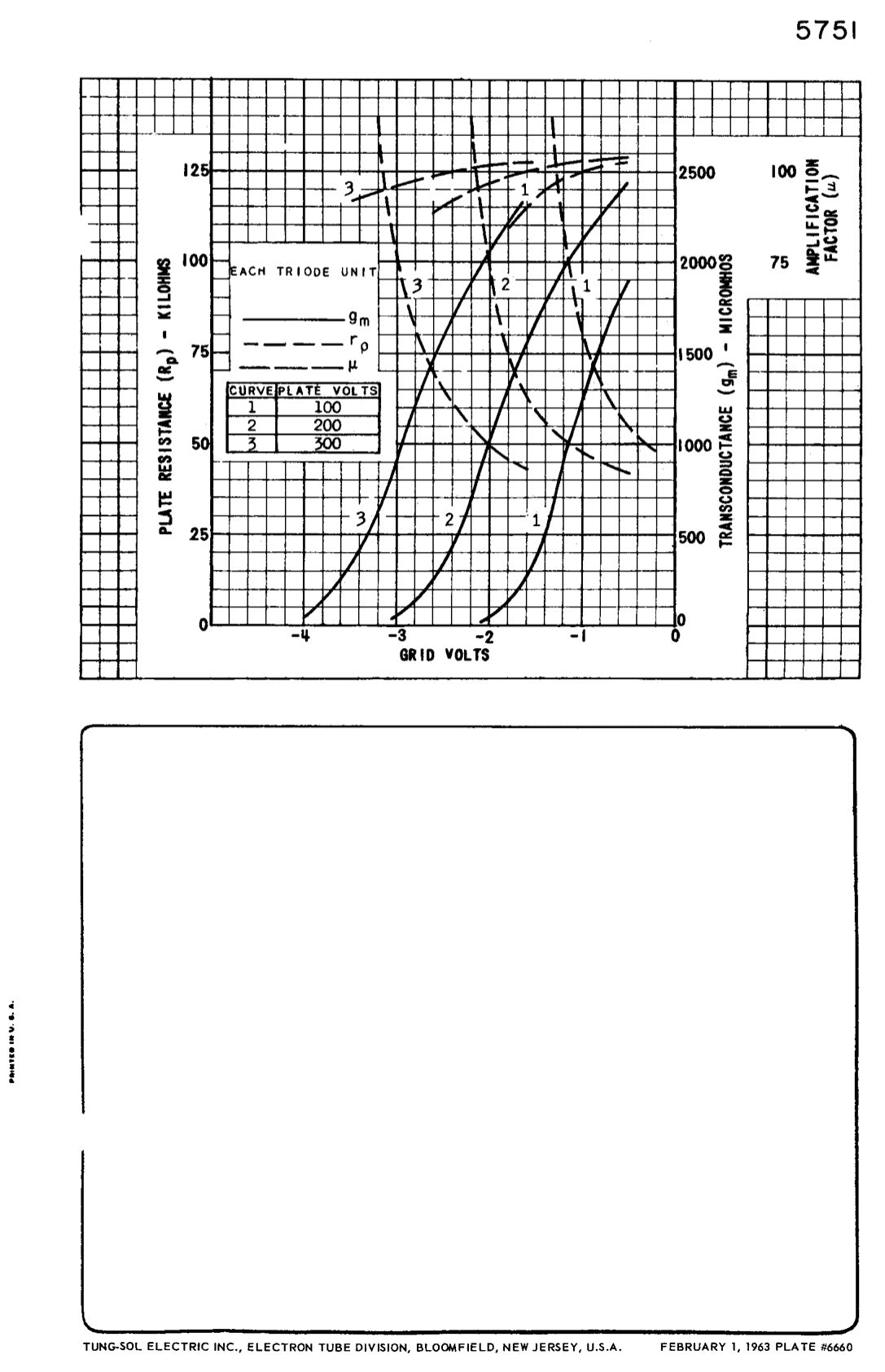 JRC 5751W1 RCA NOS NIB Black Plates Halo Getter Amplitrex Tested Tube Made in USA '64