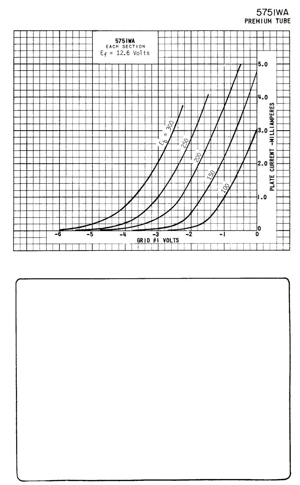 JG 5751 WA GE NOS Triple Mica Black Plates Amplitrex Tested Tube Made in USA '56