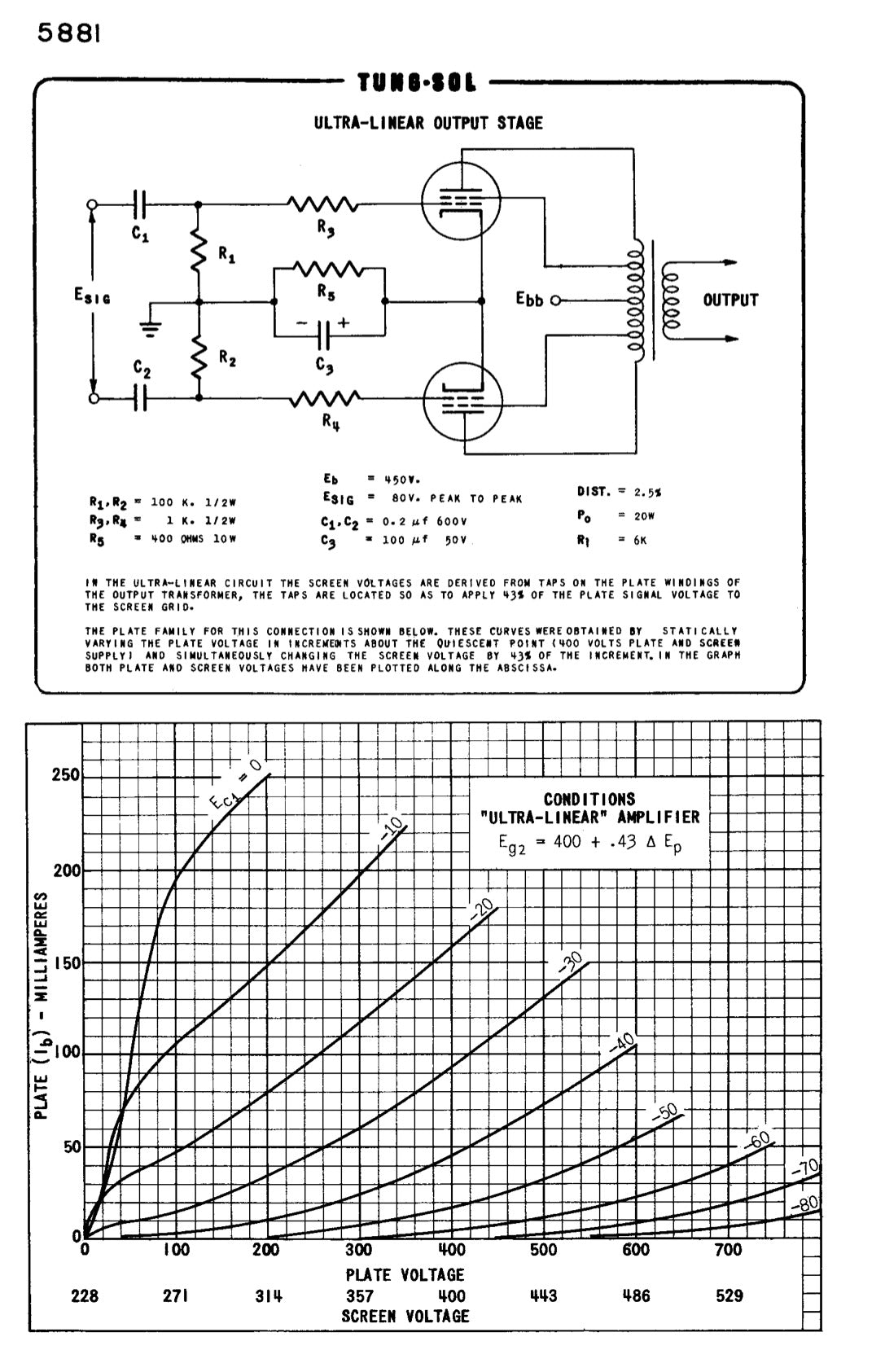 JAN 6L6WGB PHILIPS ECG Matched Quad Gray Plates Side Halo Getter AMPLITREX Tested – Same Date Code – NOS NIB