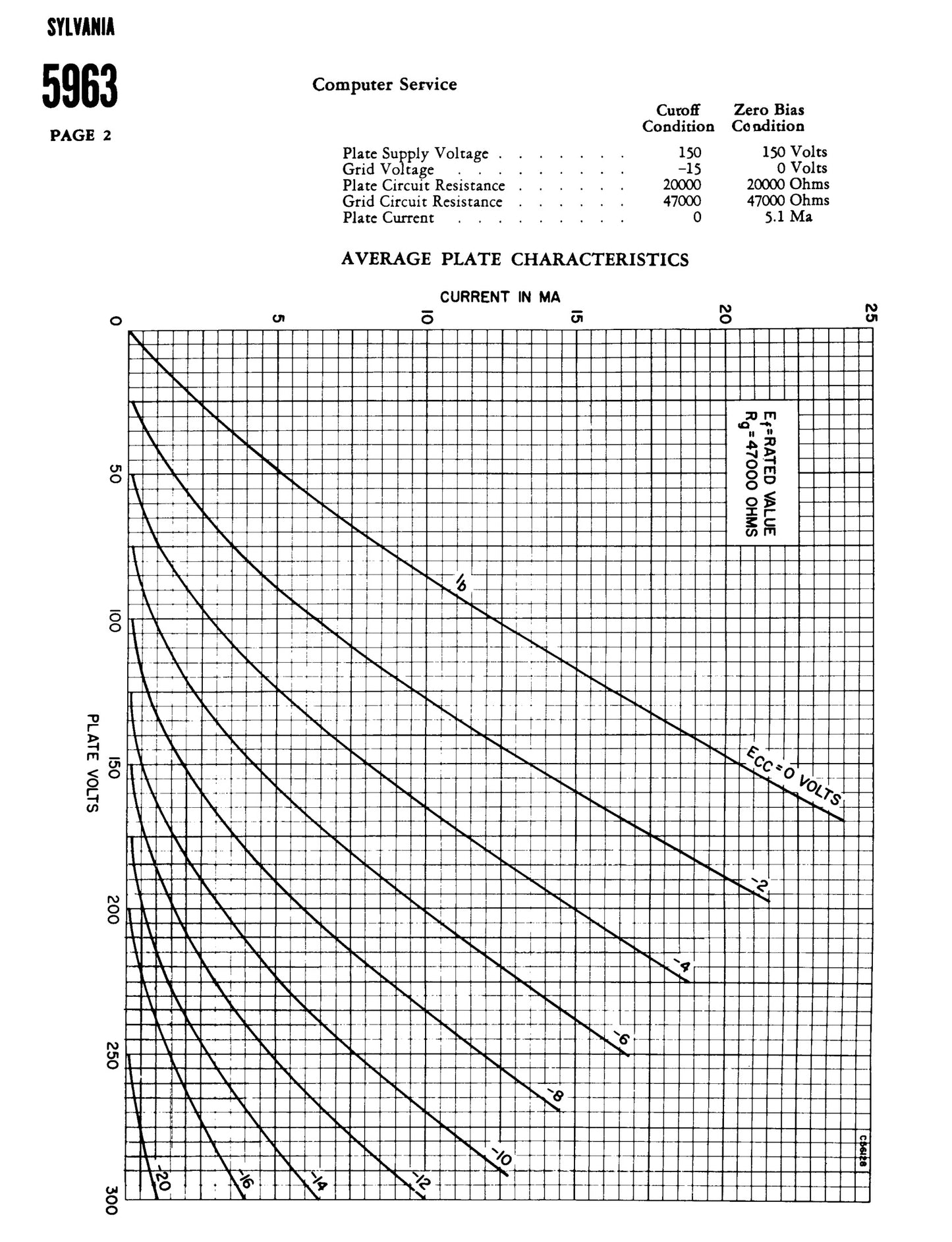 5963 ( ECC82 12AU7 WA ) Hewlett-Packard by SYLVANIA Gray Plates Halo Getter Long Plates Matched Pair Made in USA