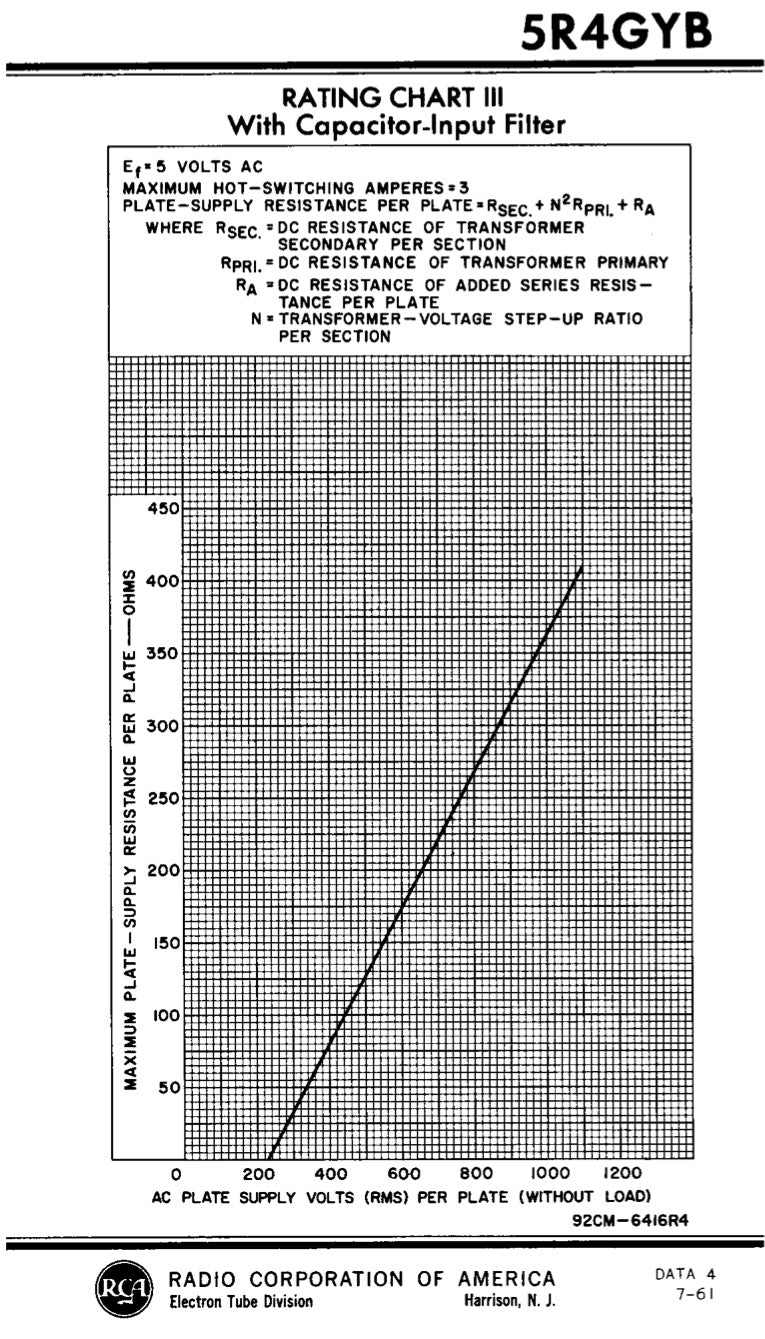 5R4GYB 5R4GY NOS RCA/MOTOROLA Black Plates Top Side Halo Getter Tested Tube Rectifier Made in USA '75