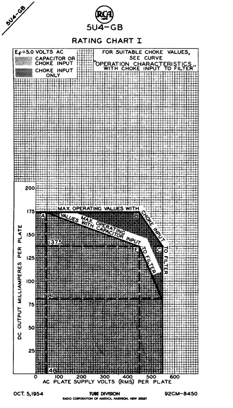 5U4GB 5AS4A RCA NOS Black Plates Tube Top Side Square Getter Rectifier Made in USA '56