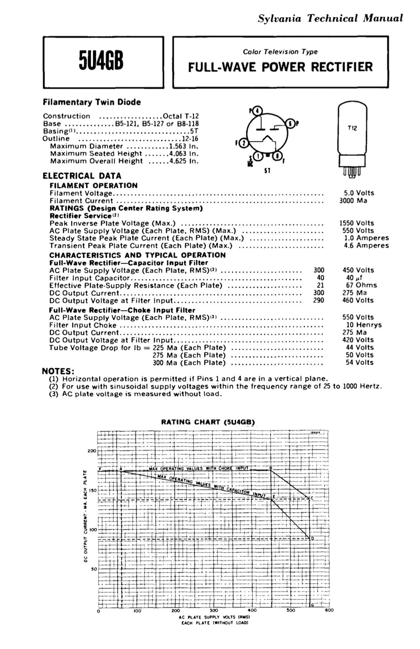 5U4 GB 5AS4A SYLVANIA NOS NIB Black Plates Halo Getter Tested Tube Rectifier Made in USA