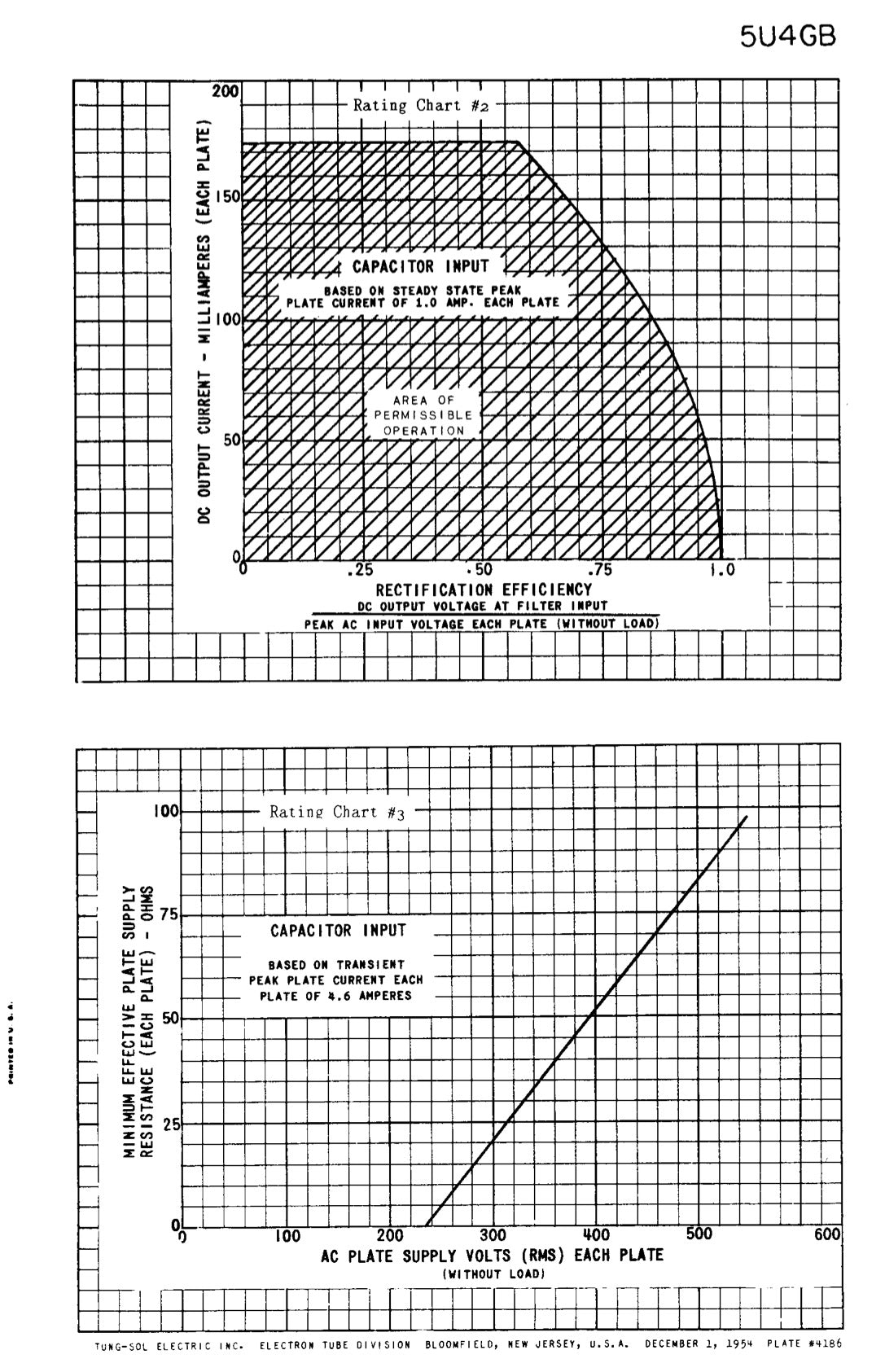 5U4GB 5AS4A NOS NIB MATSUSHITA/International Black Plates Matched Pair Tubes Top Side Halo Getter Rectifiers Made in JAPAN – Same Factory Code