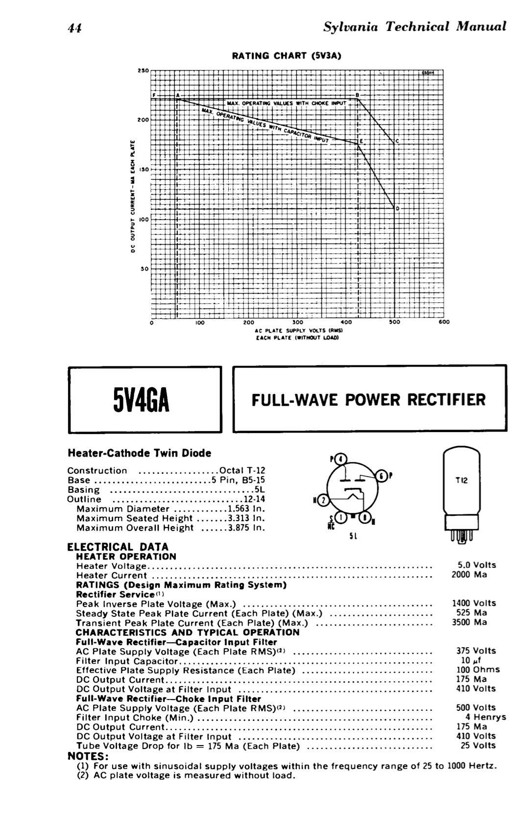 5V4GA SYLVANIA NOS Black Plates Halo Getter Rectifier Tube Made in USA
