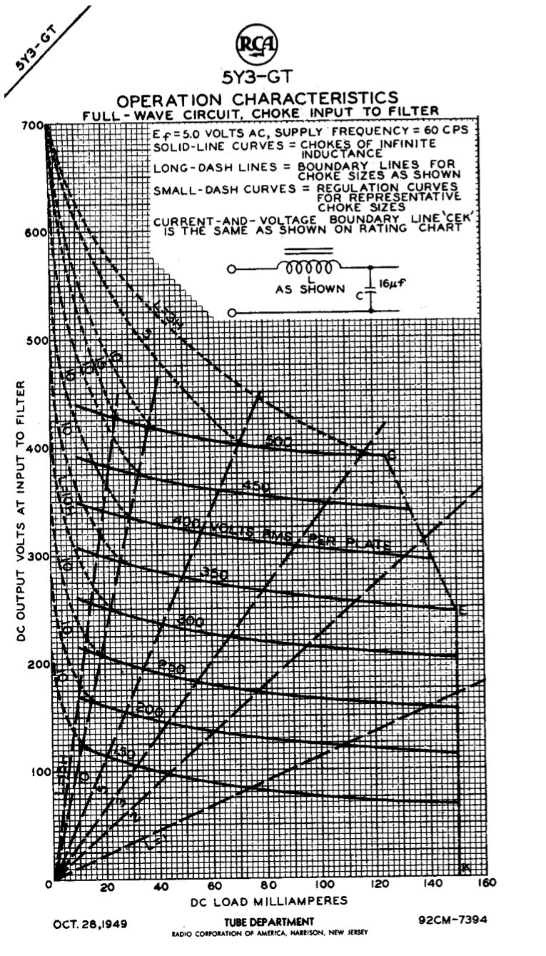 5Y3GT ( 5Z2P ) ZENITH Black Plates Foil Getter Tube Rectifier Made in USA