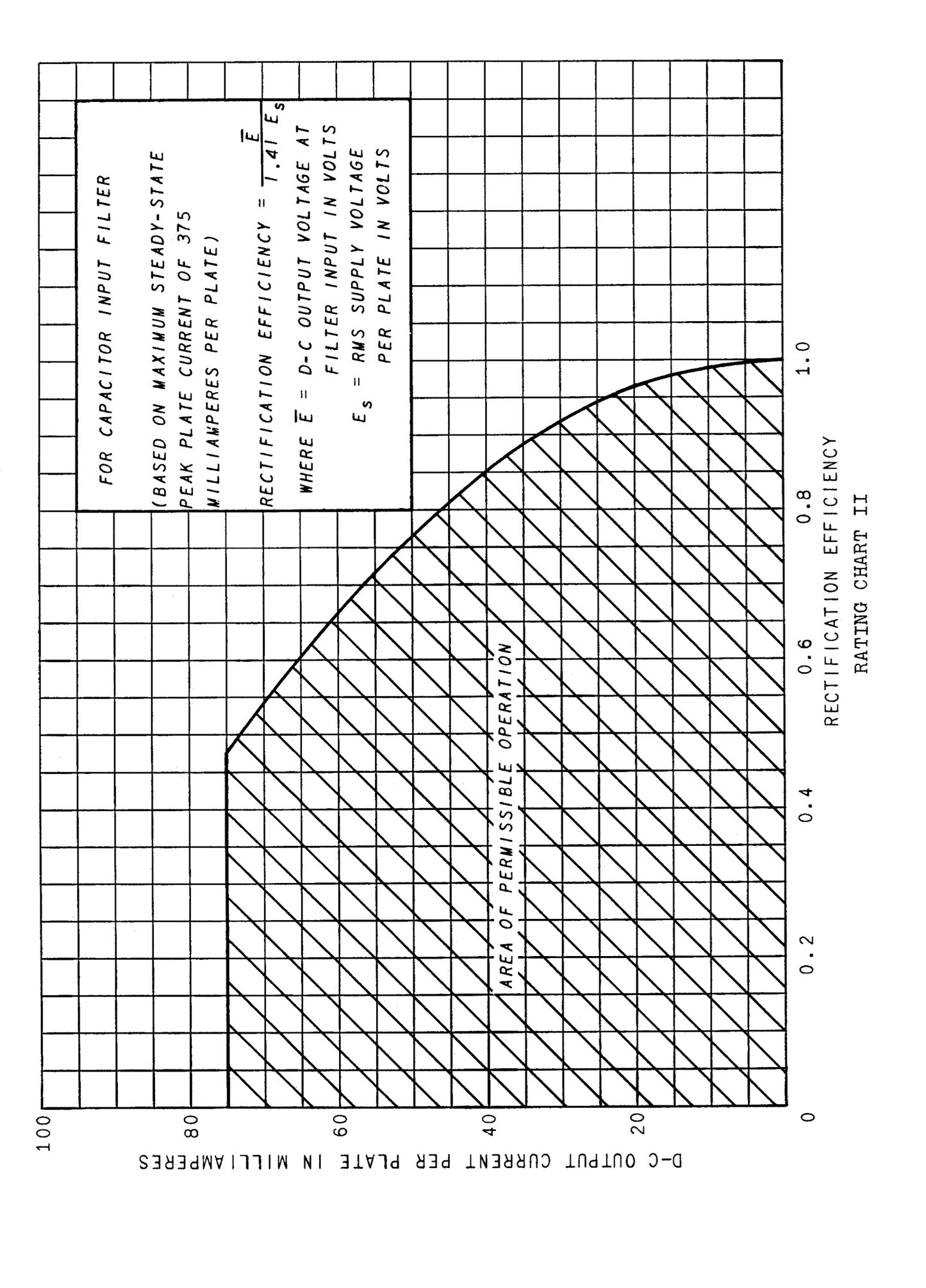 GL-6087 GE NOS Five Stars Brown Base Black Plates Square Getter Made in USA
