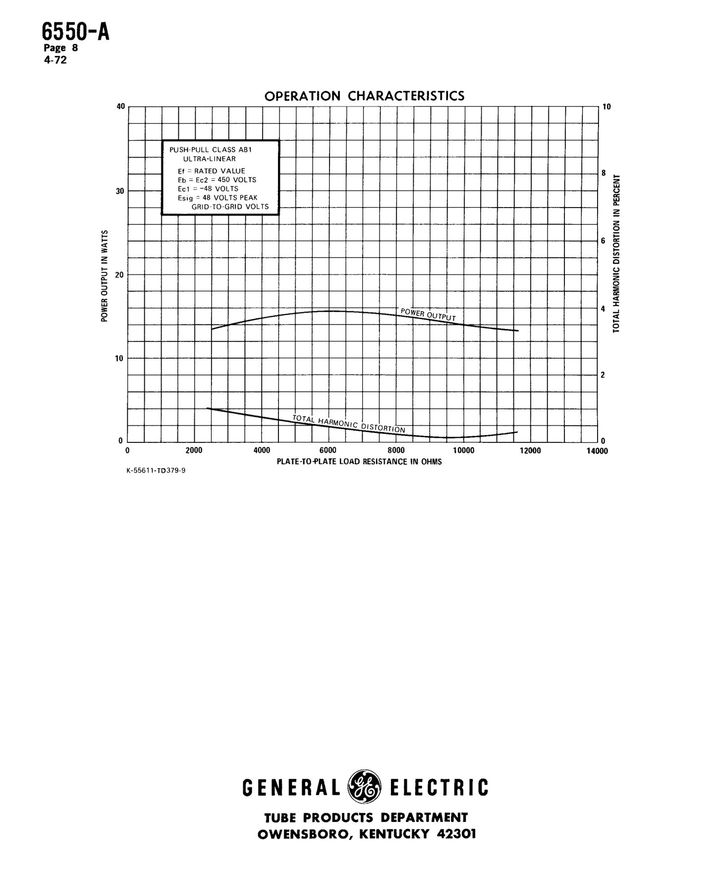 6550 GE Vintage Matched Quad - First Version - Welded Plates MADE IN USA