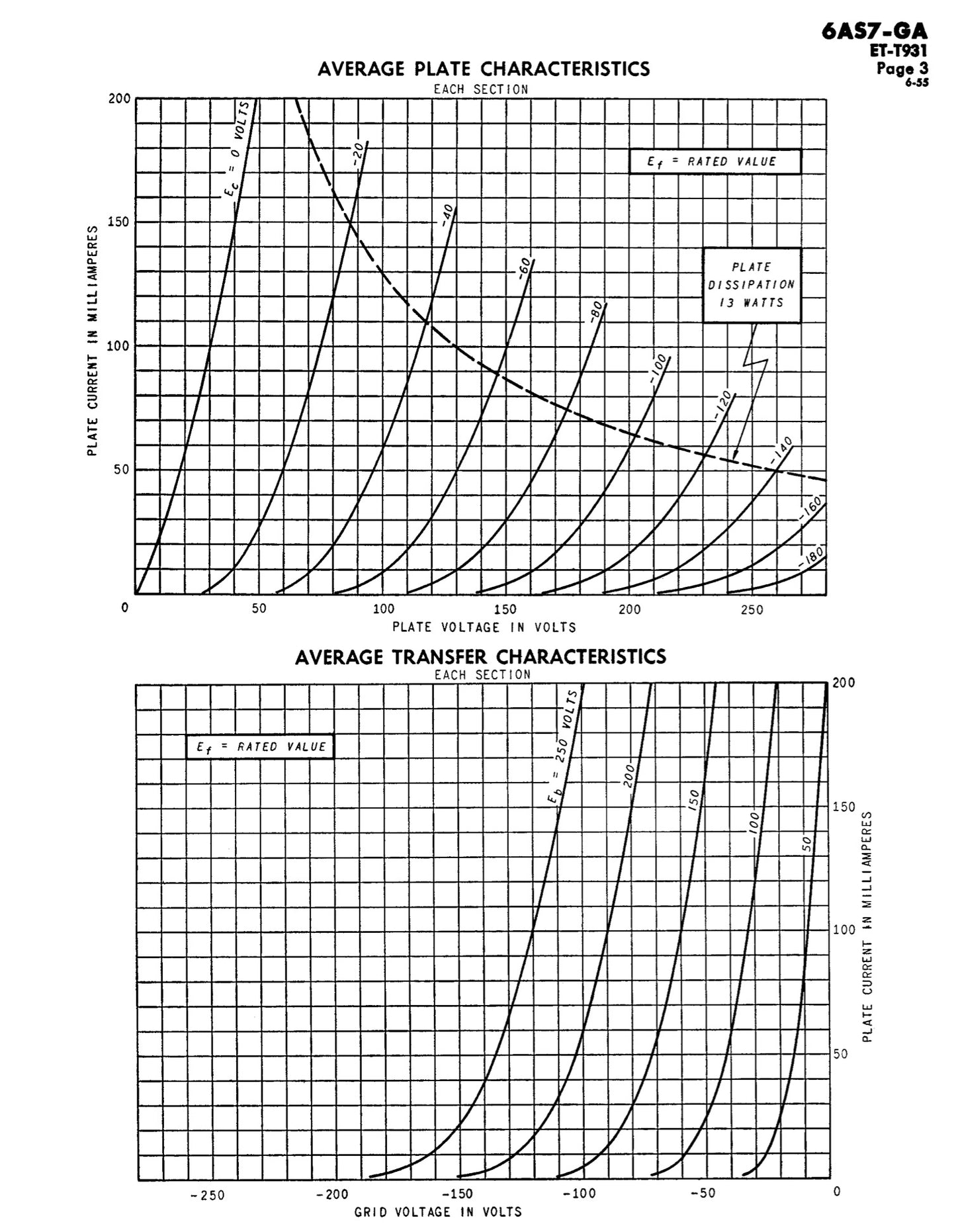 6AS7GA GE NOS NIB Military Green Label Matched Pair Black Plates AMPLITREX Tested USA