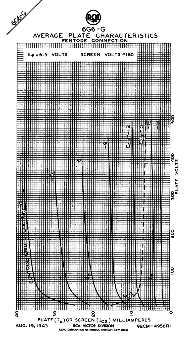 6G6G = VT-198A = 6G6GT RCA NOS NIB Matched Quad Black Plates Square Getter Power Pentode USA