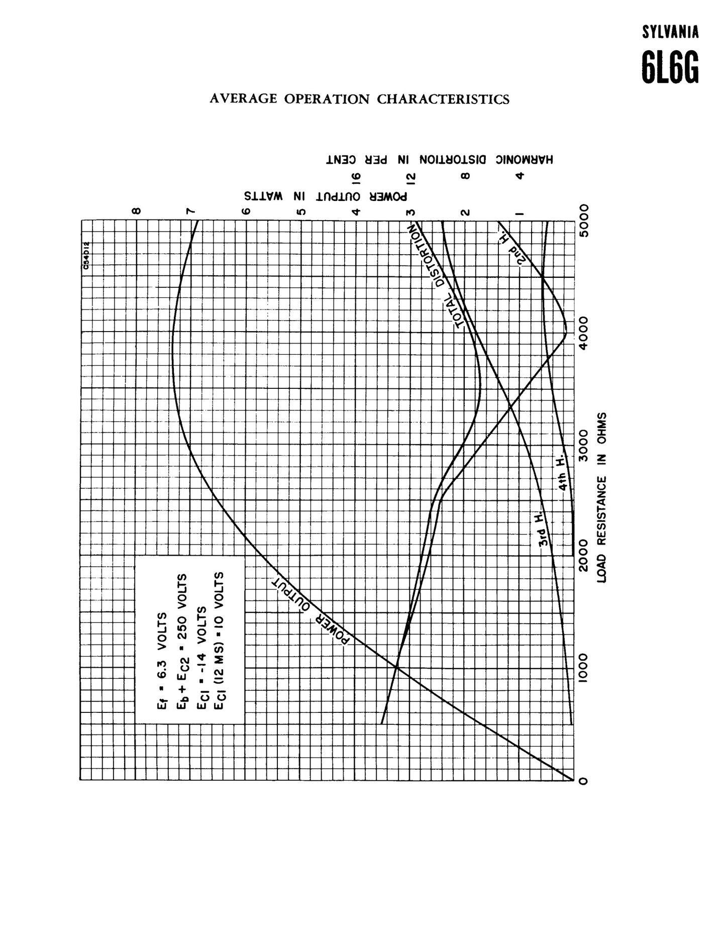 6L6G SYLVANIA Smoked Glass Square Bottom Getter - Pair - Same Factory Code 052 - Amplitrex Tested - STRONG