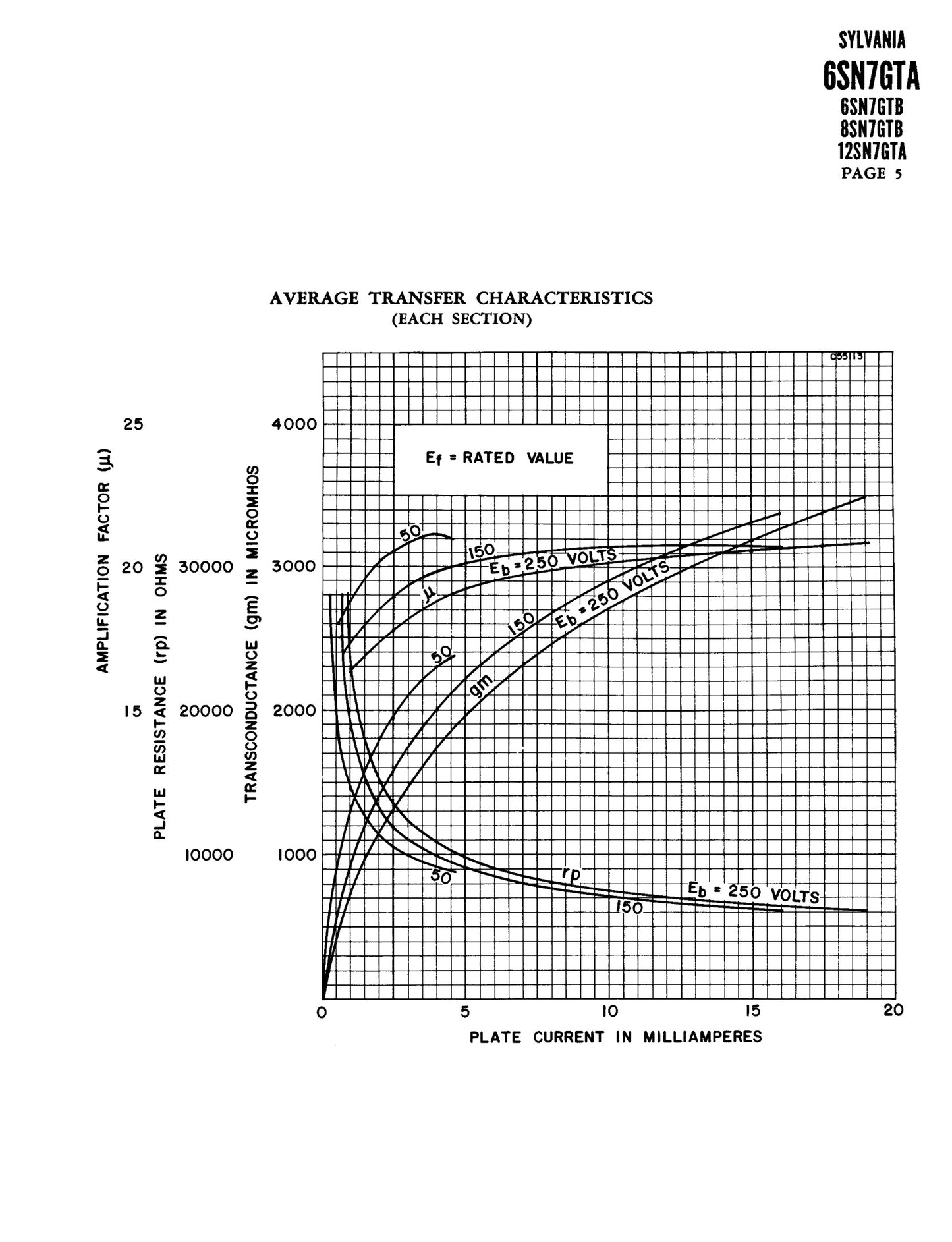6SN7GTB NOS SYLVANIA CHROME TOP Green Dot Matched Pair Black Plates Tubes USA '50s
