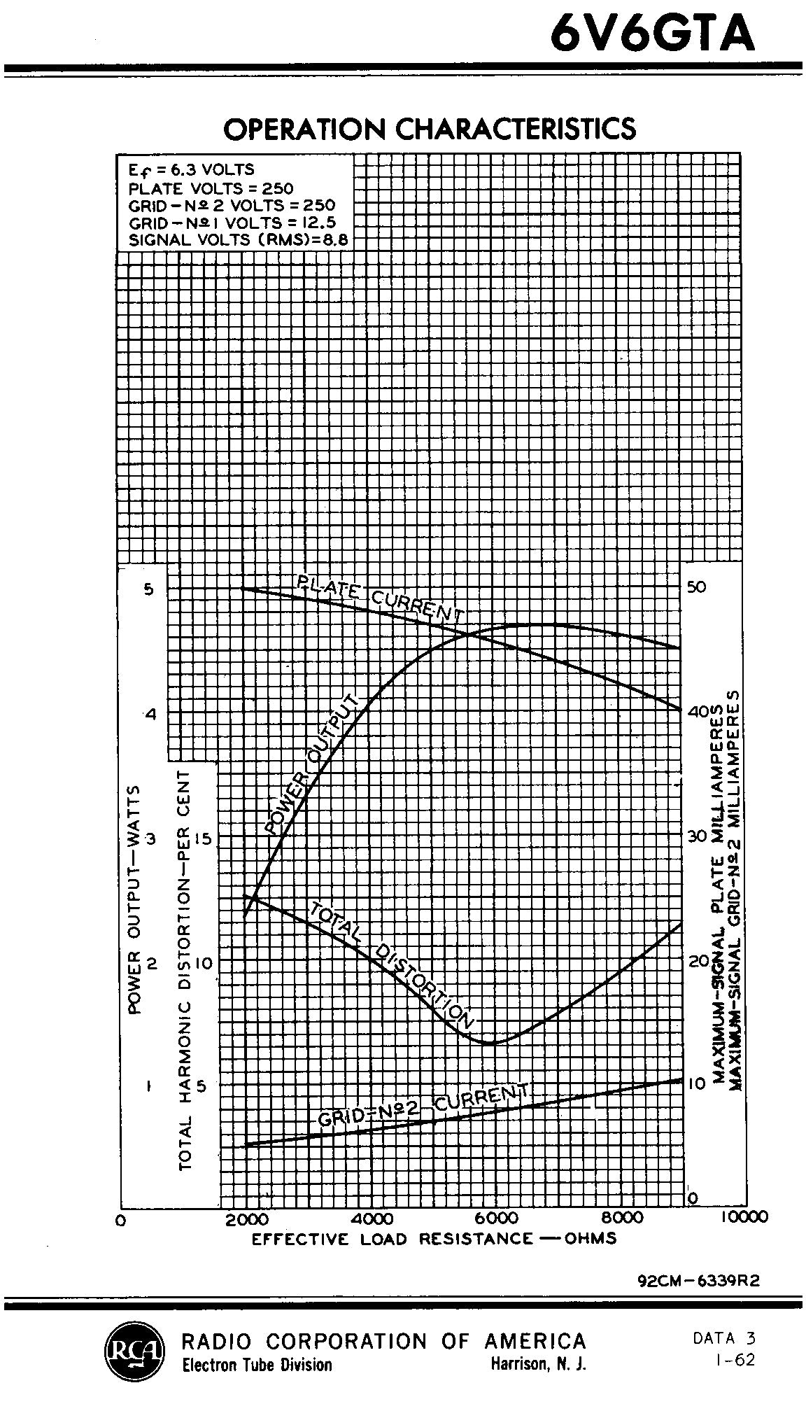 6V6GT RCA Silver Label AMPLITREX Tested Tube Black Plate DD Getter Made in USA '59