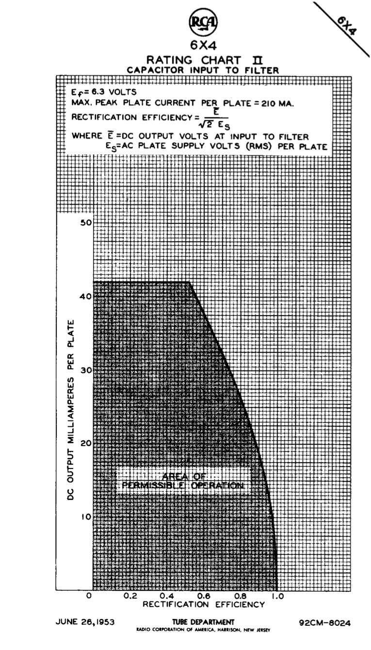 12X4 RCA NOS Black Plates Square Getter Tube Rectifier Made in USA '57