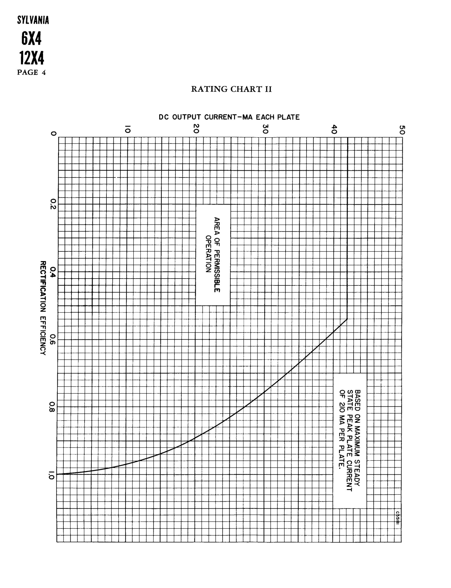 6X4 EZ90 NOS SYLVANIA Black Plates Halo Getter Tested Rectifier Tube USA 1952