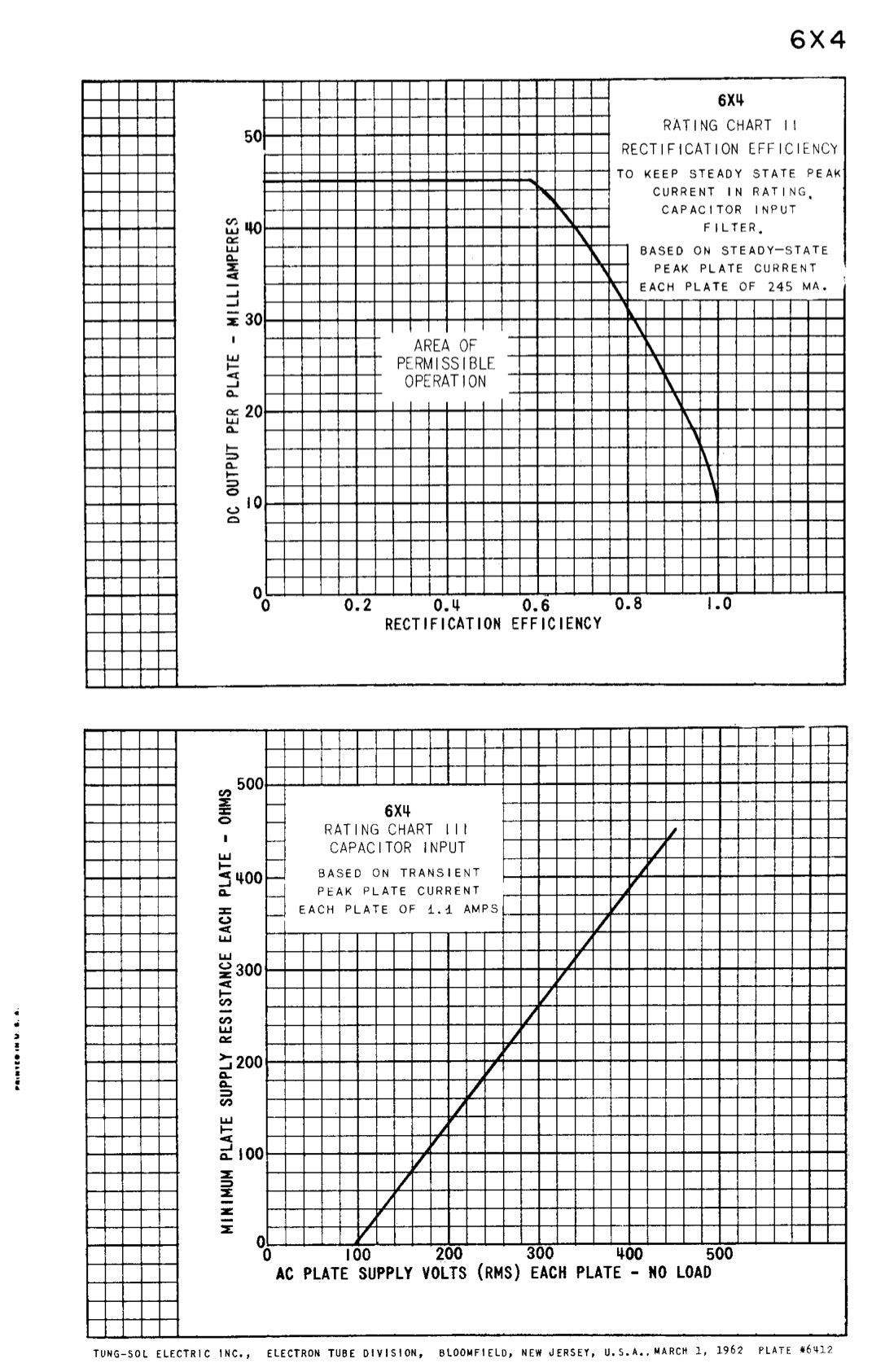 12X4 RAYTHEON NOS NIB Black Plates Halo Getter Tube Rectifier Made in USA '60s