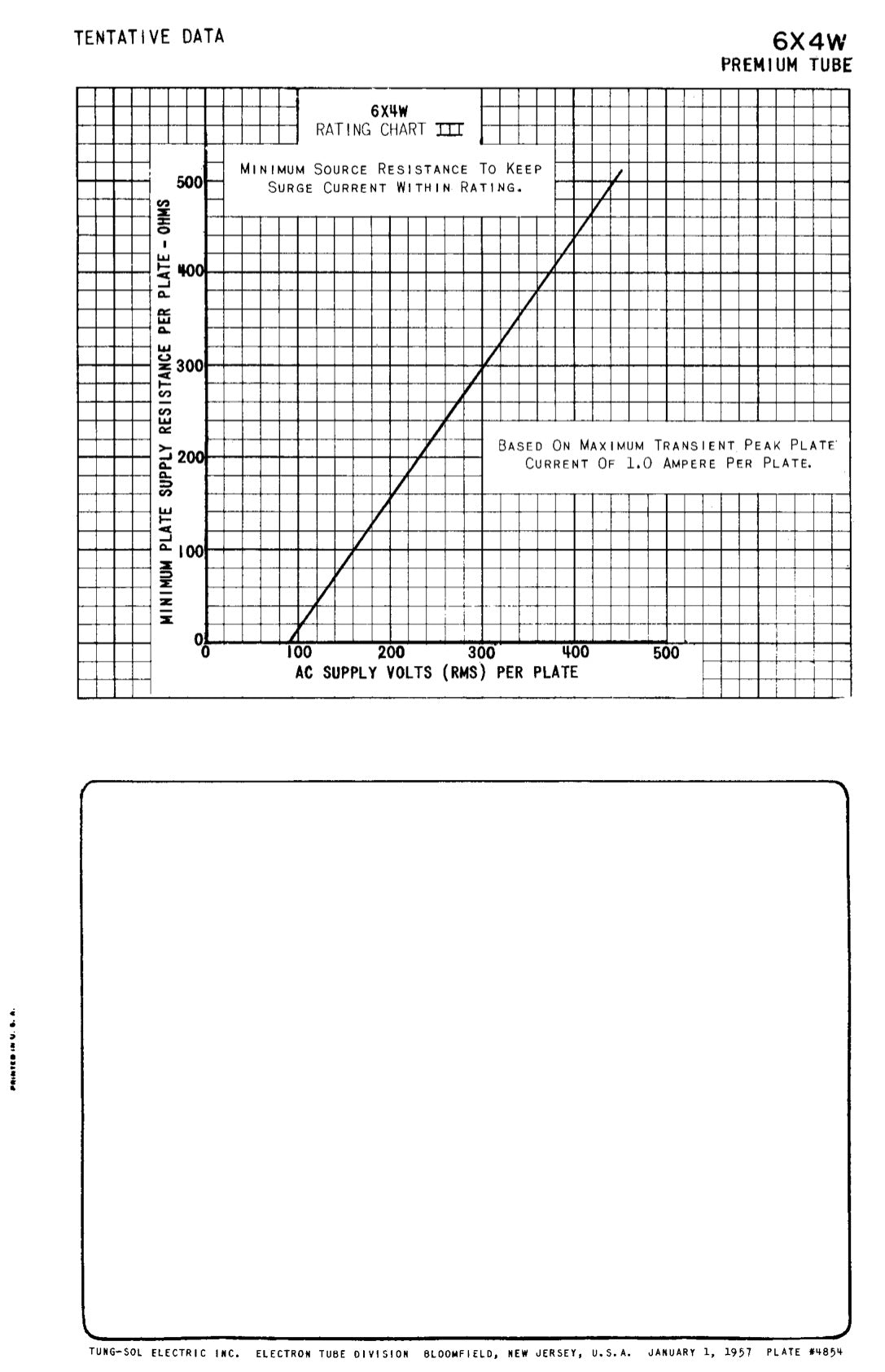 JHS 6X4W EZ90 NOS NIB SYLVANIA Matched Pair Black Plates Square Getter Made in USA '54