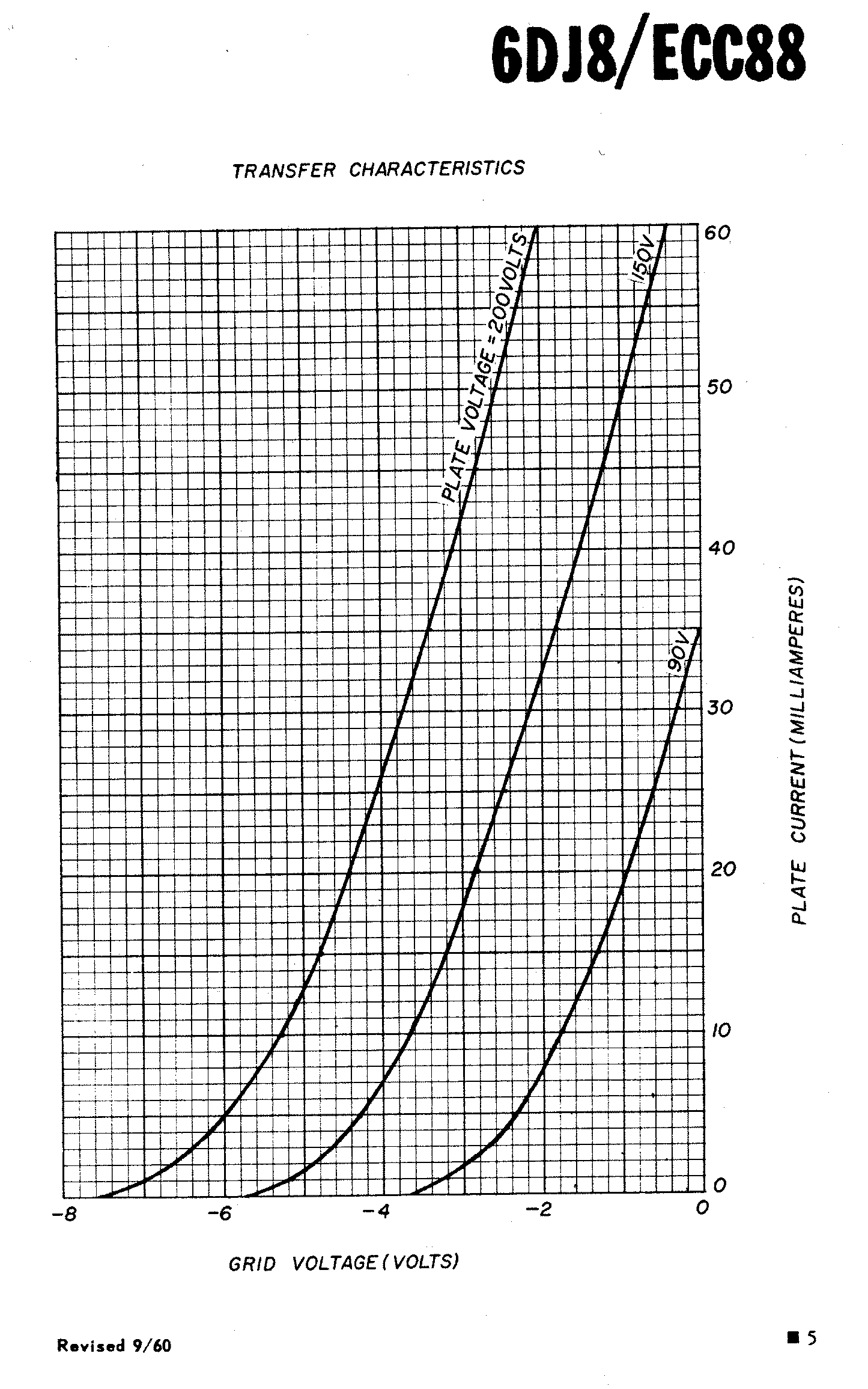 ECC88 ( 6DJ8 ) AMPEREX Bugle Boy Halo Getter Matched Tubes Same Code Made in HOLLAND '62