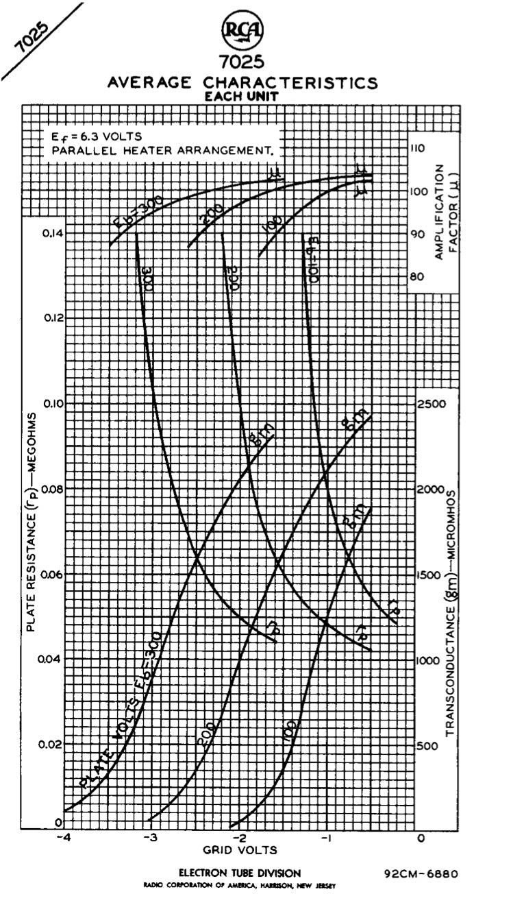 7025 12AX7 RCA Clear Top Long Gray Plates Side D Getter Tested Tube Made in USA '60s