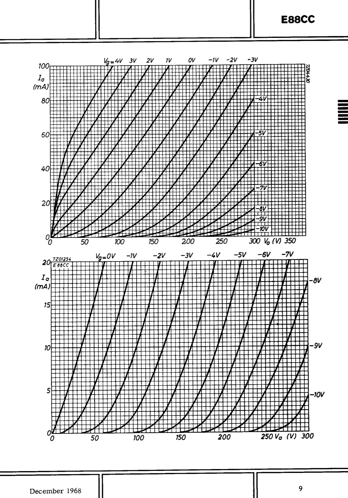E88CC ( 6922 ) PHILIPS Special Quality Matched Pair Halo Getter Gold Pin Tubes Made in Holland '63