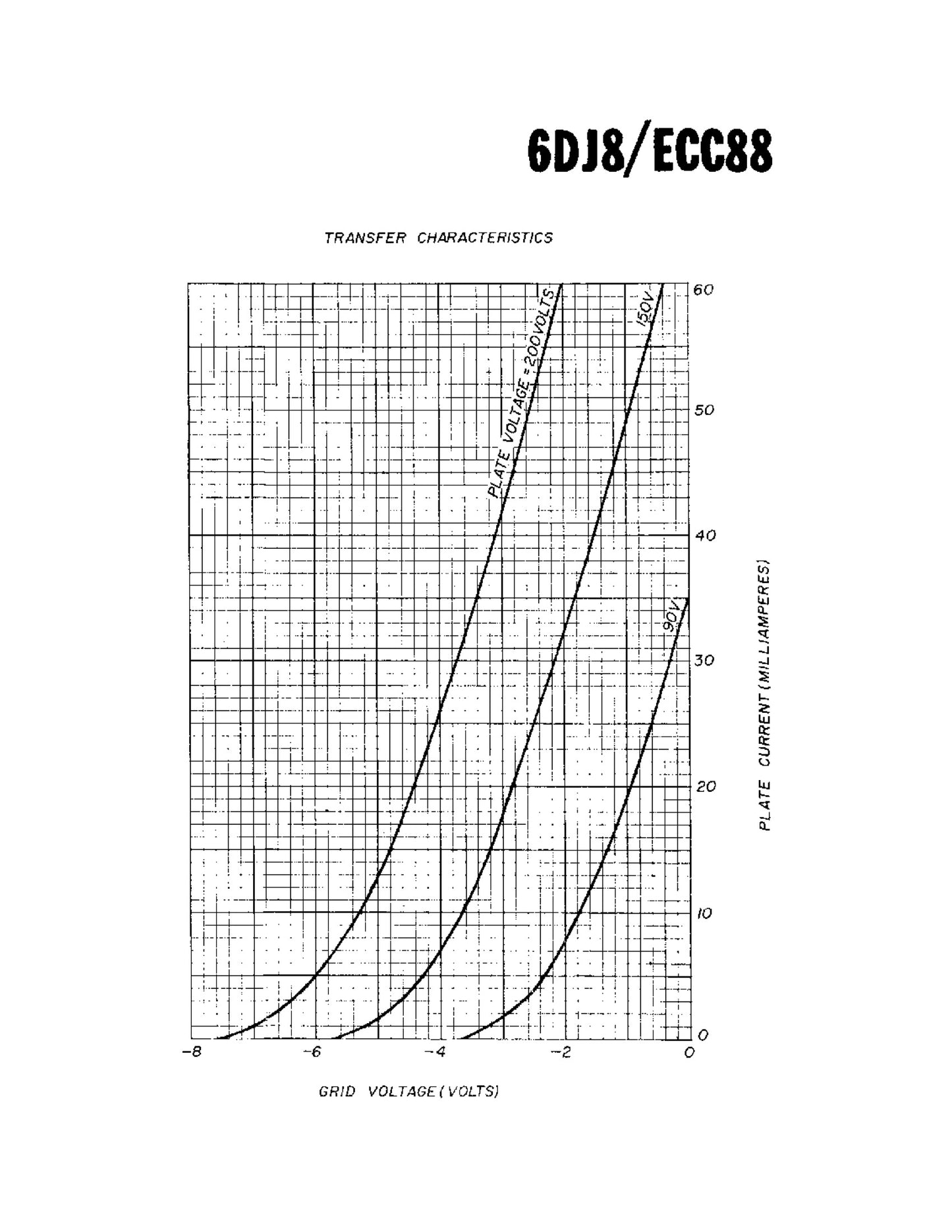 ECC88 6DJ8 HP by AMPEREX Heerlen Factory Tested Tube Made In Holland '68