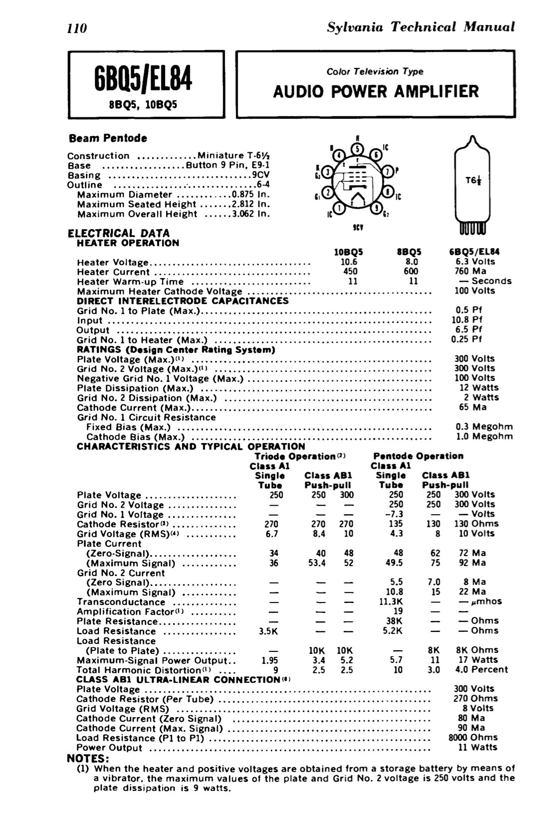 EL84 6BQ5 Baldwin/SYLVANIA Matched Quad Gray Plates Halo Getter Tubes Made in USA '55