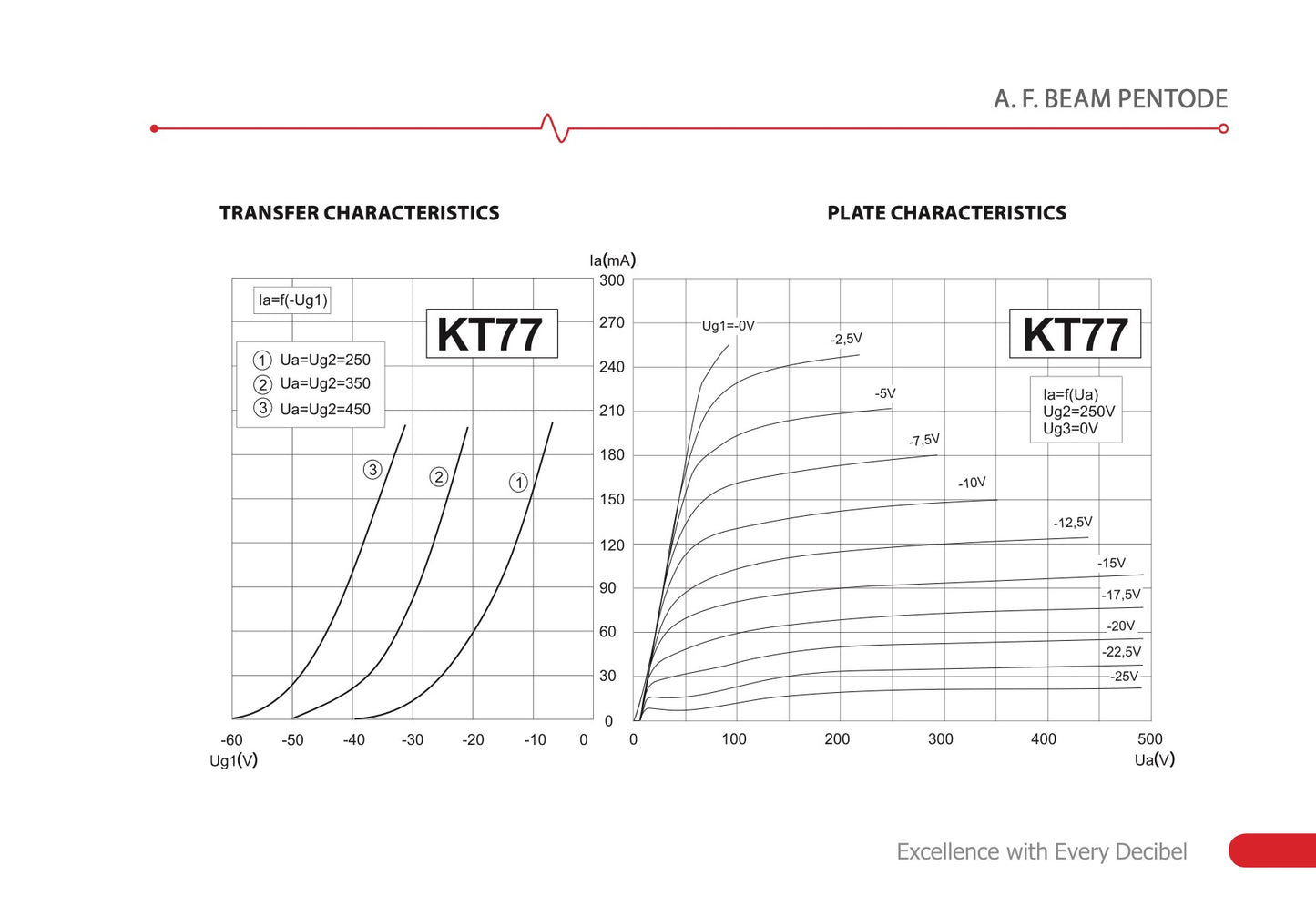 KT77 EL34 JJ Electronics Matched Pair – AMPLITREX Tested – New Production – Original Box
