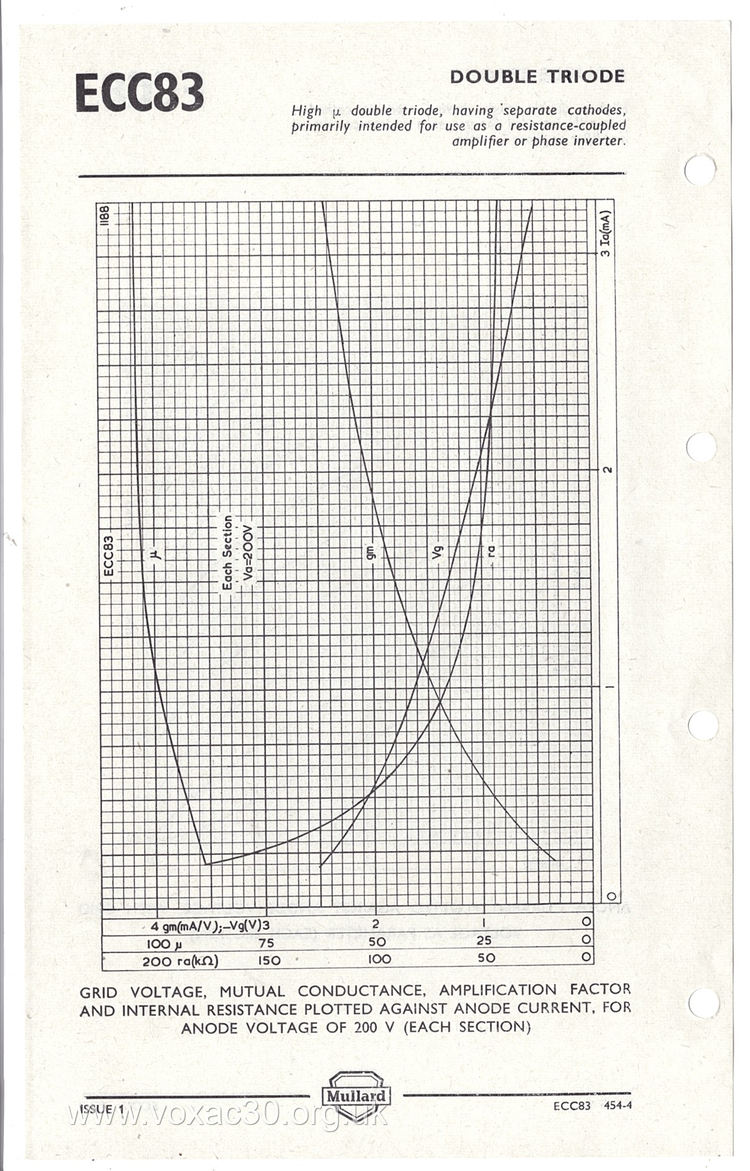 7025 12AX7 ECC83 MULLARD Blackburn Short Plates Halo Getter Tested Tube MADE IN GREAT BRITAIN '61