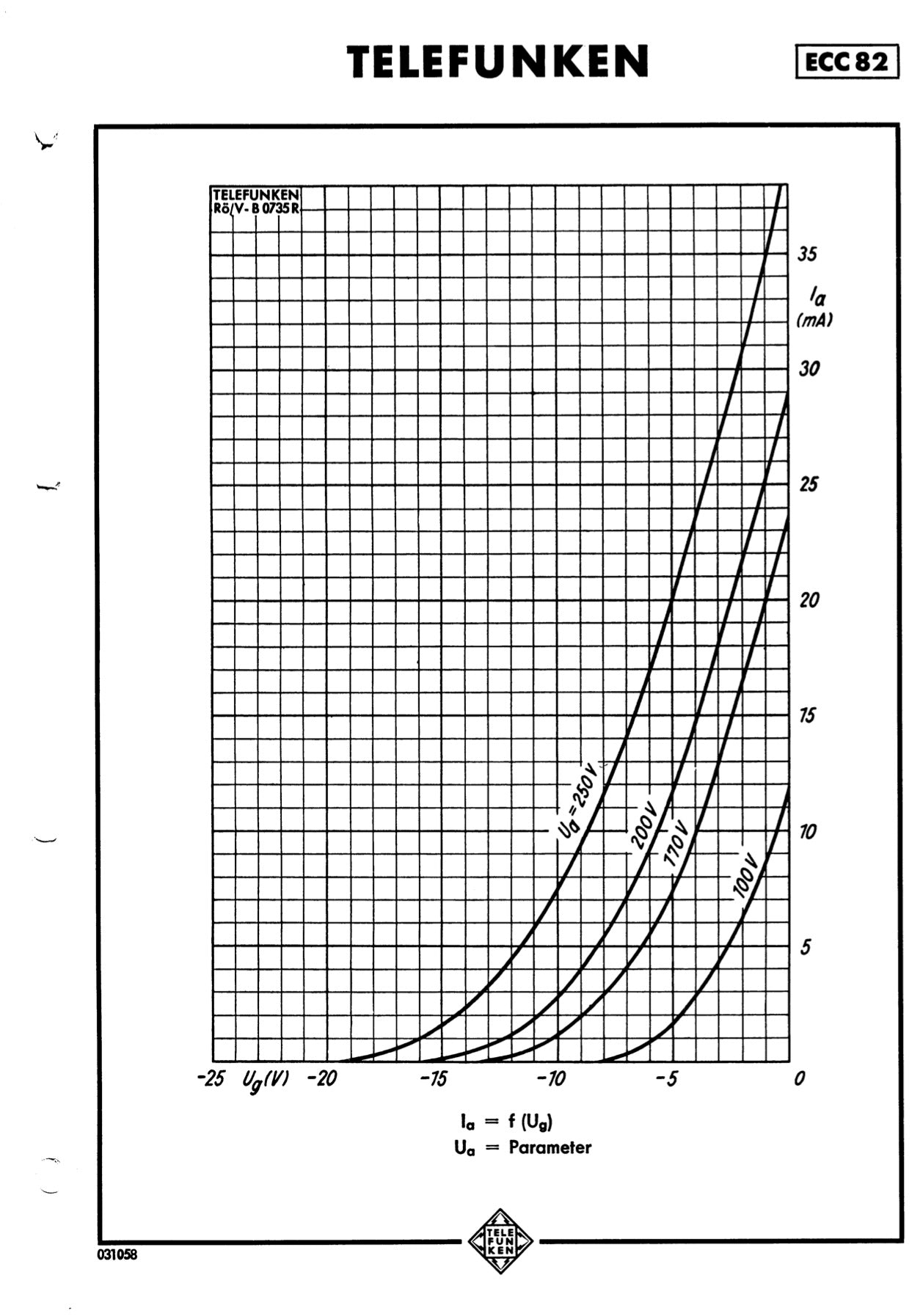 12AU7 / ECC82 TELEFUNKEN NOS Matched Pair - Smooth Plates - Made in West Germany