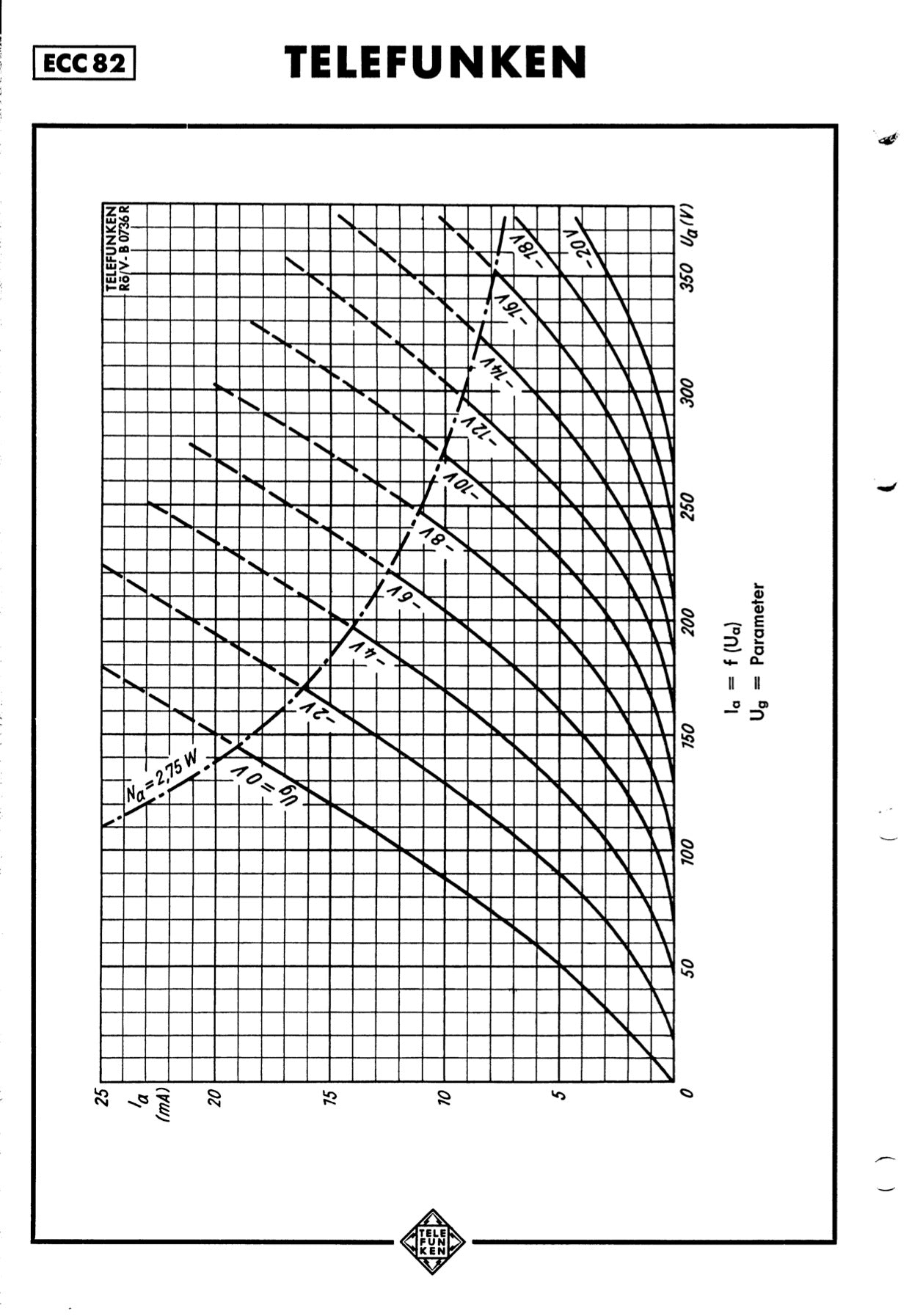 12AU7 / ECC82 TELEFUNKEN NOS Matched Pair - Smooth Plates - Made in West Germany