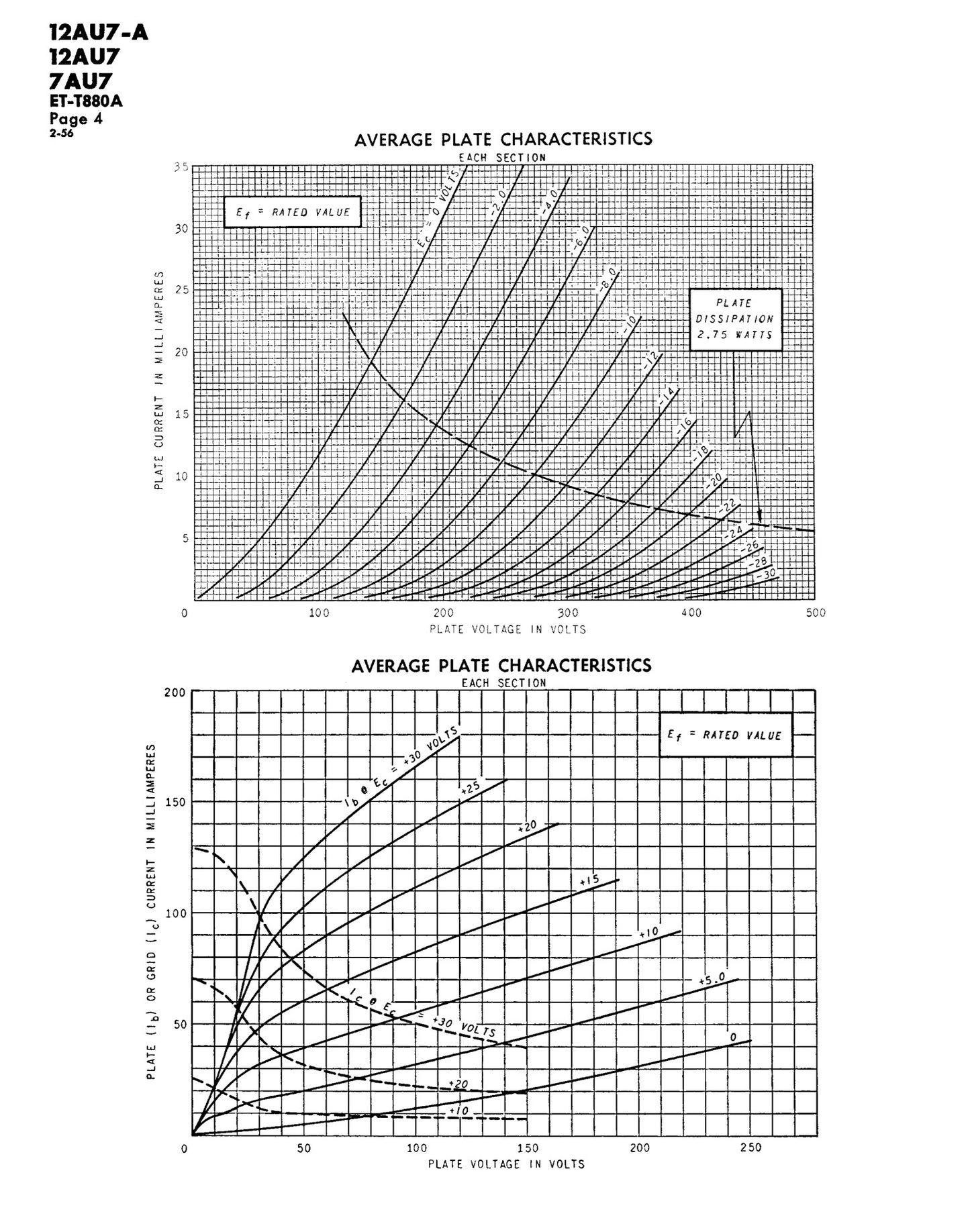 5963 / 12AU7 / ECC82 GE NOS Matched Pair - Long Gray Plates - AMPLITREX Tested - Made in USA