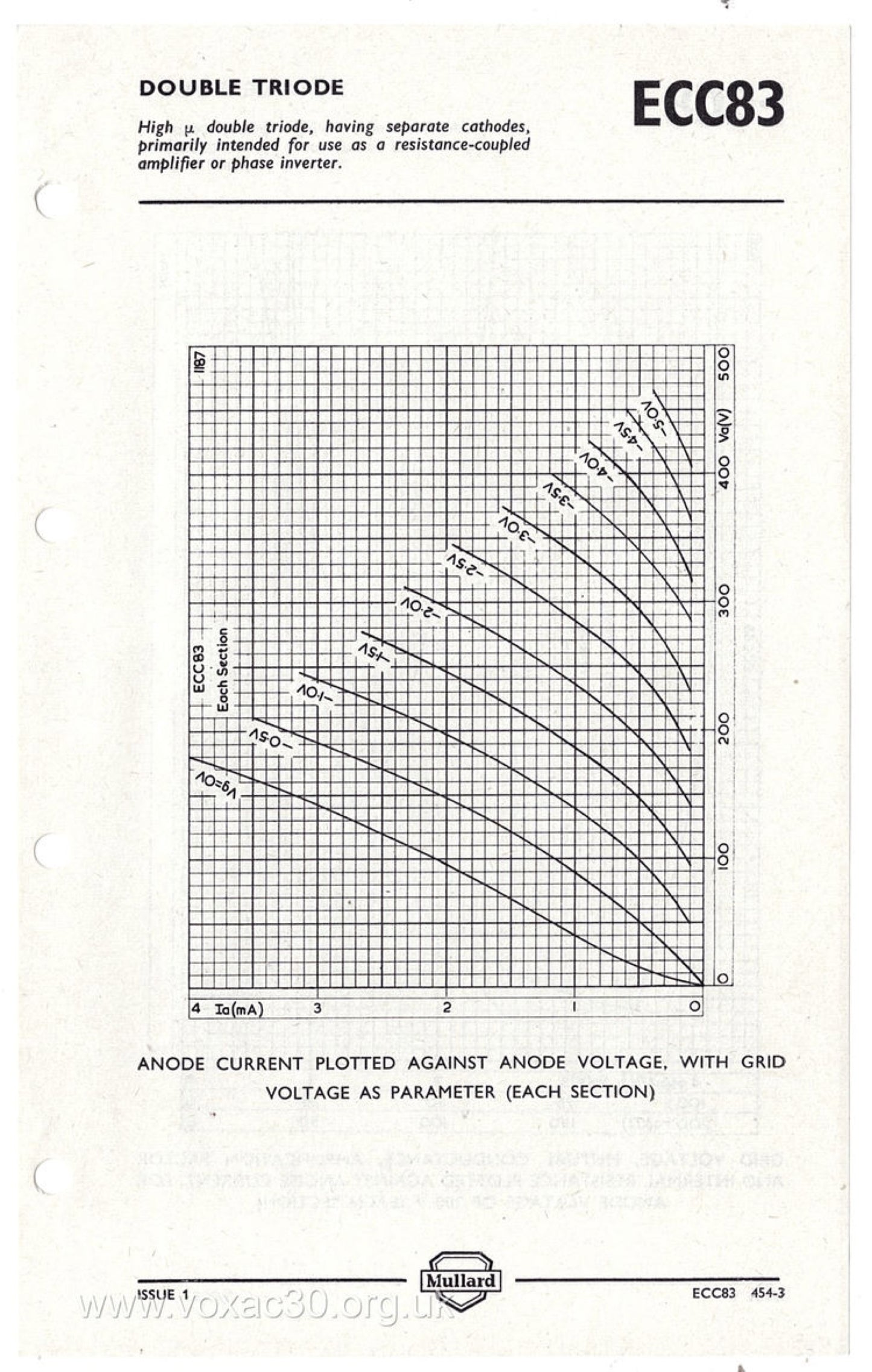 12AX7 / ECC83 NOS MULLARD Blackburn 1959 – Short Gray Plates – Halo Getter – Balanced Section