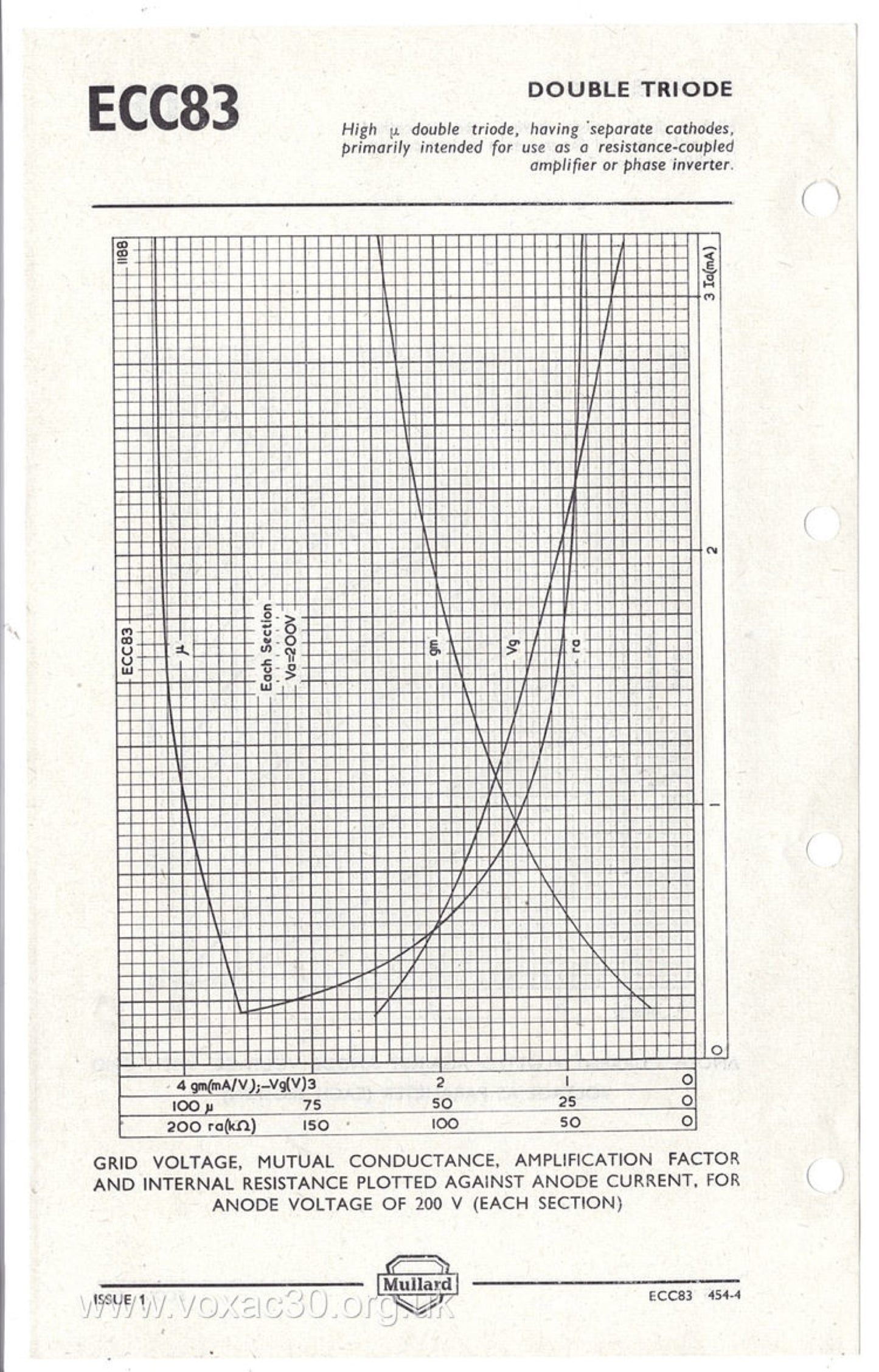 12AX7 / ECC83 NOS MULLARD Blackburn 1959 – Short Gray Plates – Halo Getter – Balanced Section
