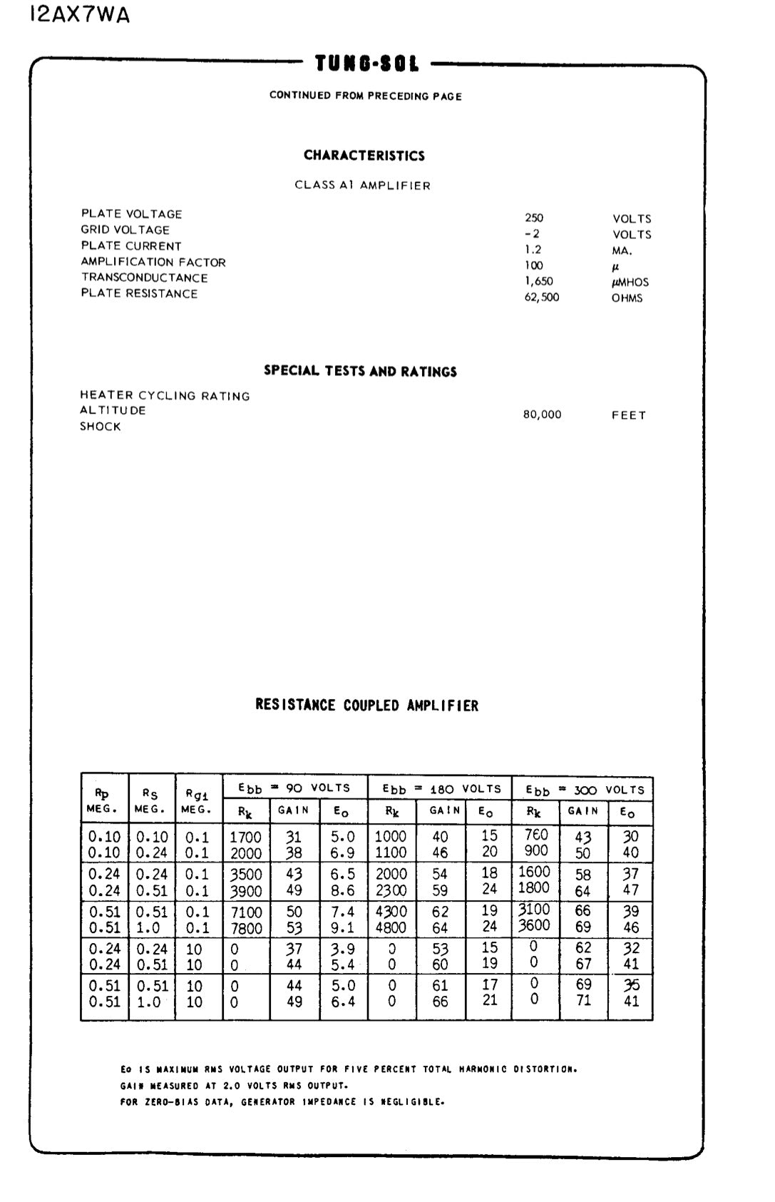 US AF 12AX7 WA E83CC NOS TUNG-SOL Long Gray Plates Halo Getter Tested Tube MADE IN USA '63
