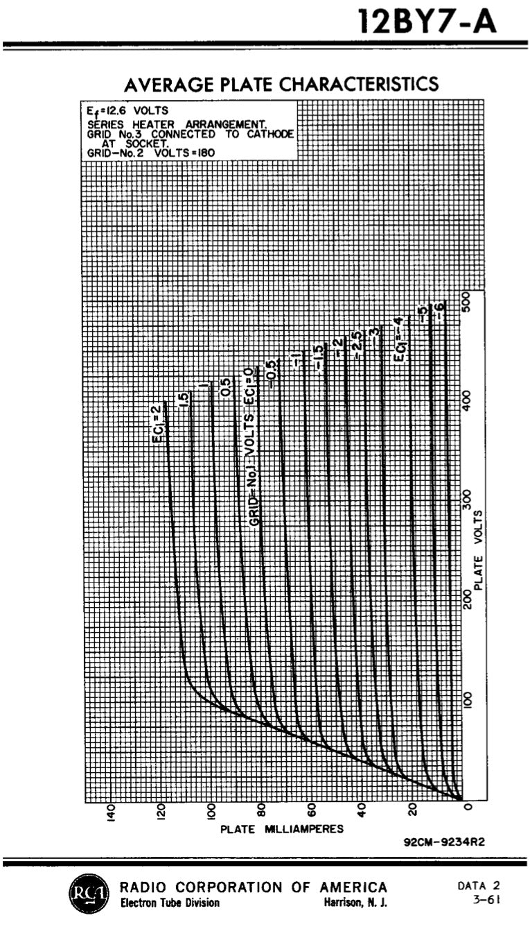 12BY7A EL180 RCA NOS Gray Plates Smoked Glass Halo Getter Tested Tube Made in USA