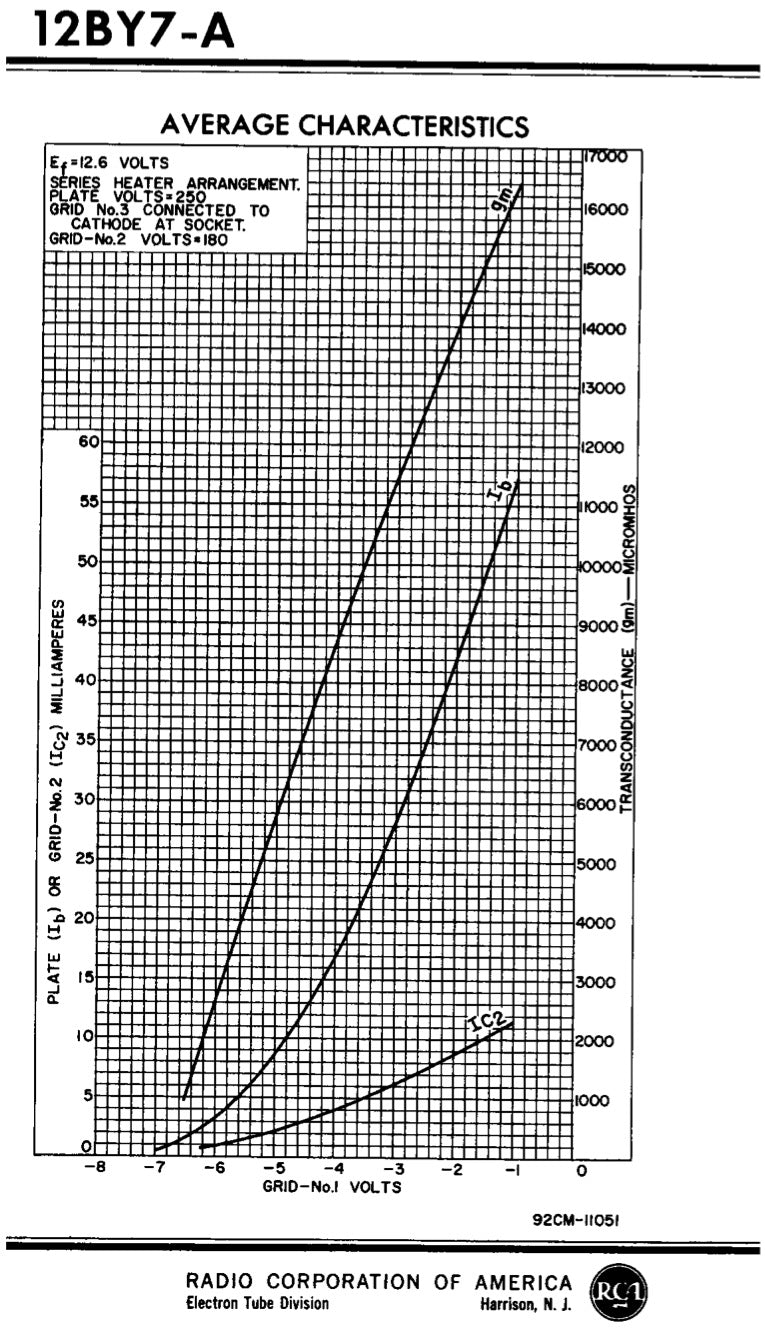 12BY7A EL180 RCA NOS Gray Plates Smoked Glass Halo Getter Tested Tube Made in USA