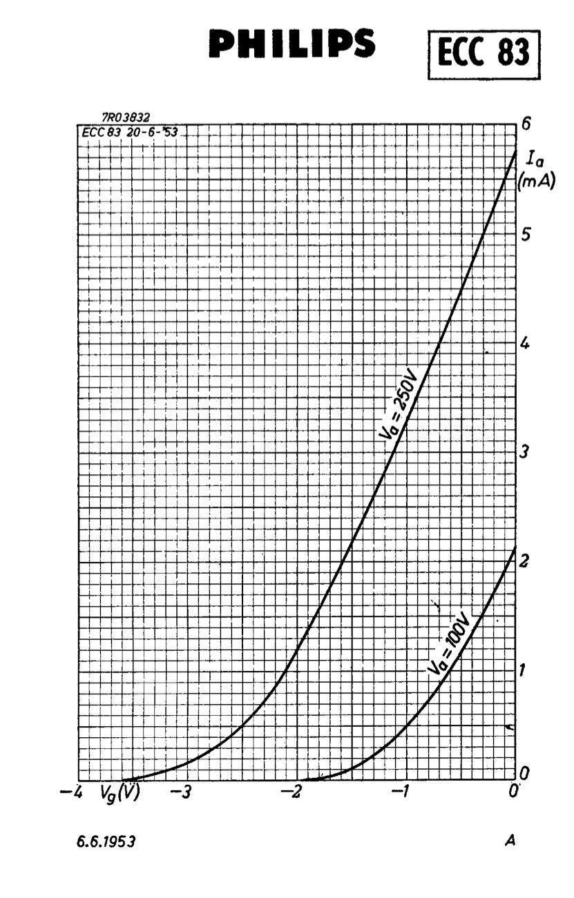 12AX7 / ECC83 NOS Amperex Bugle Boy Matched Pair AMPLITREX Tested Long Plates Foil Getter '58