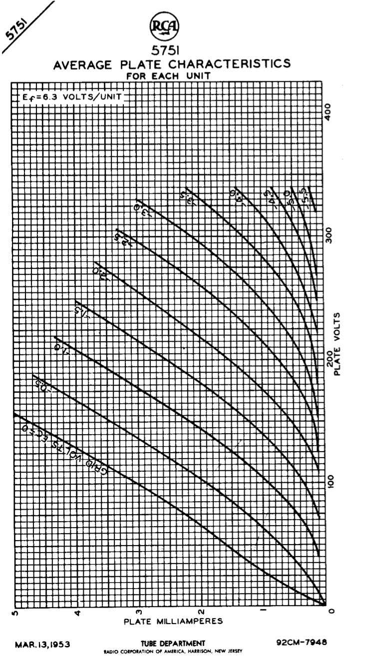 5751 RCA NOS Triple Mica Black Plates Square Getter Amplitrex Tested Tube Made in USA '50s