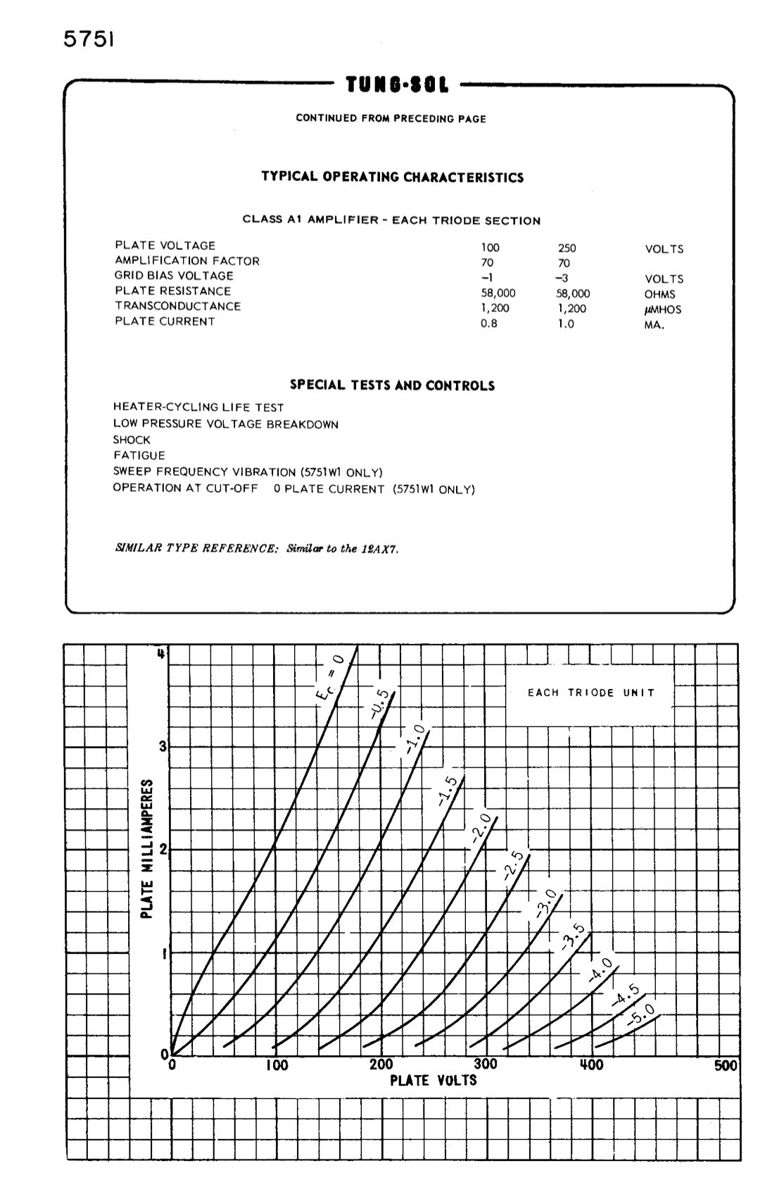 JRC 5751W1 RCA NOS NIB Black Plates Halo Getter Amplitrex Tested Tube Made in USA '64