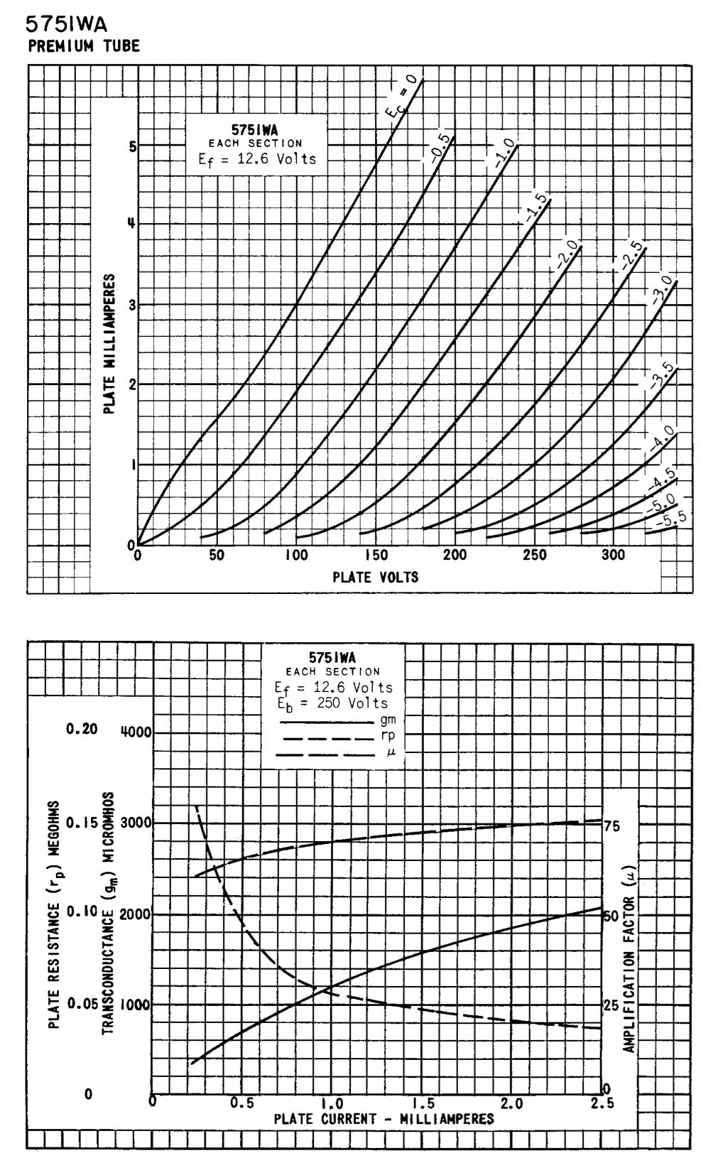 JG 5751 WA GE NOS Triple Mica Black Plates Square Getter Amplitrex Tested Tube Made in USA '55