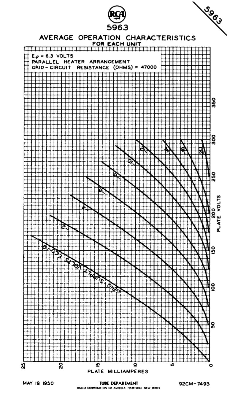 5963 ( 12AU7 ) RCA Matched Quad Long Black Plates Foil Getter AMPLITREX Tested